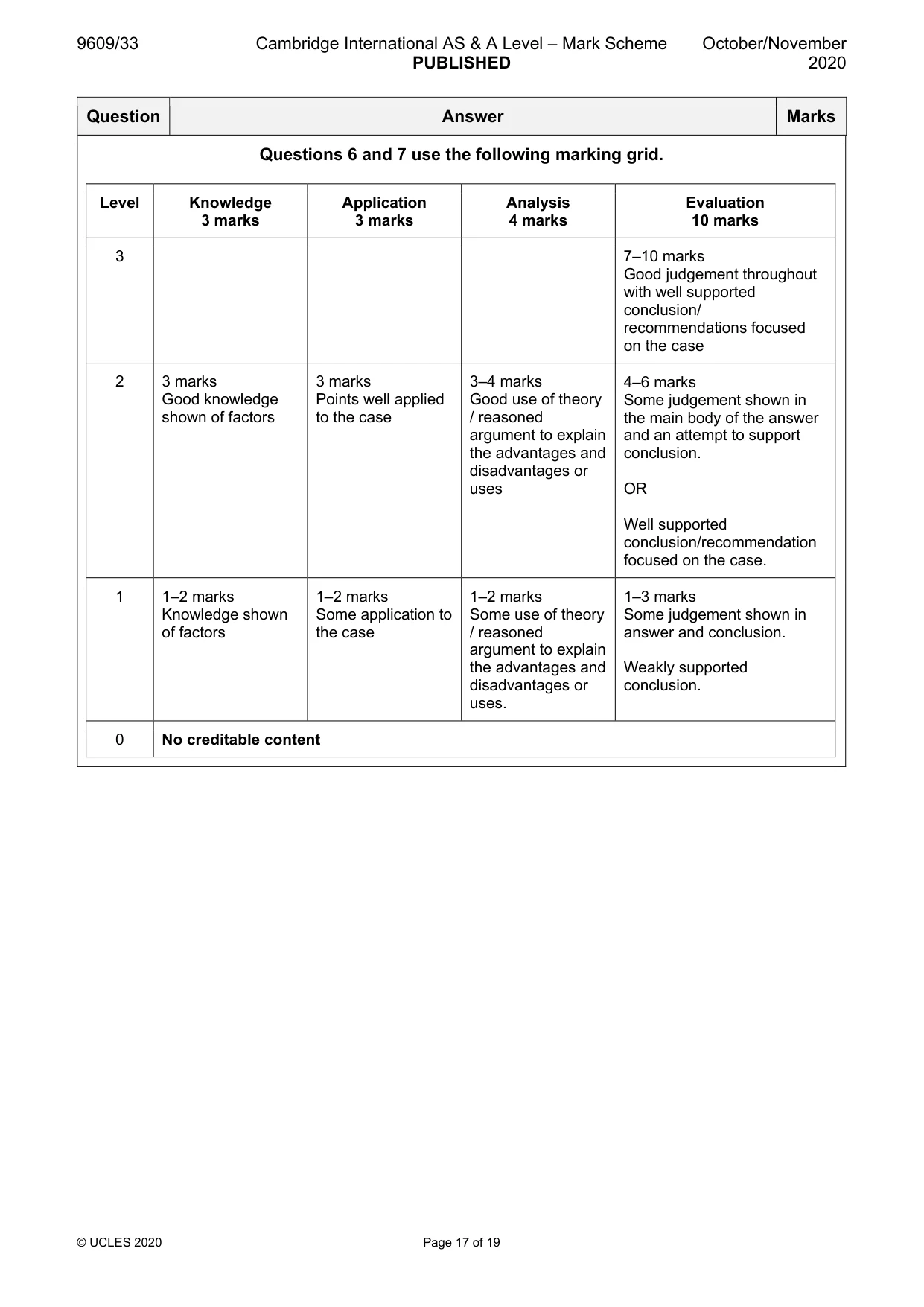 Mark scheme, page 17 of 19