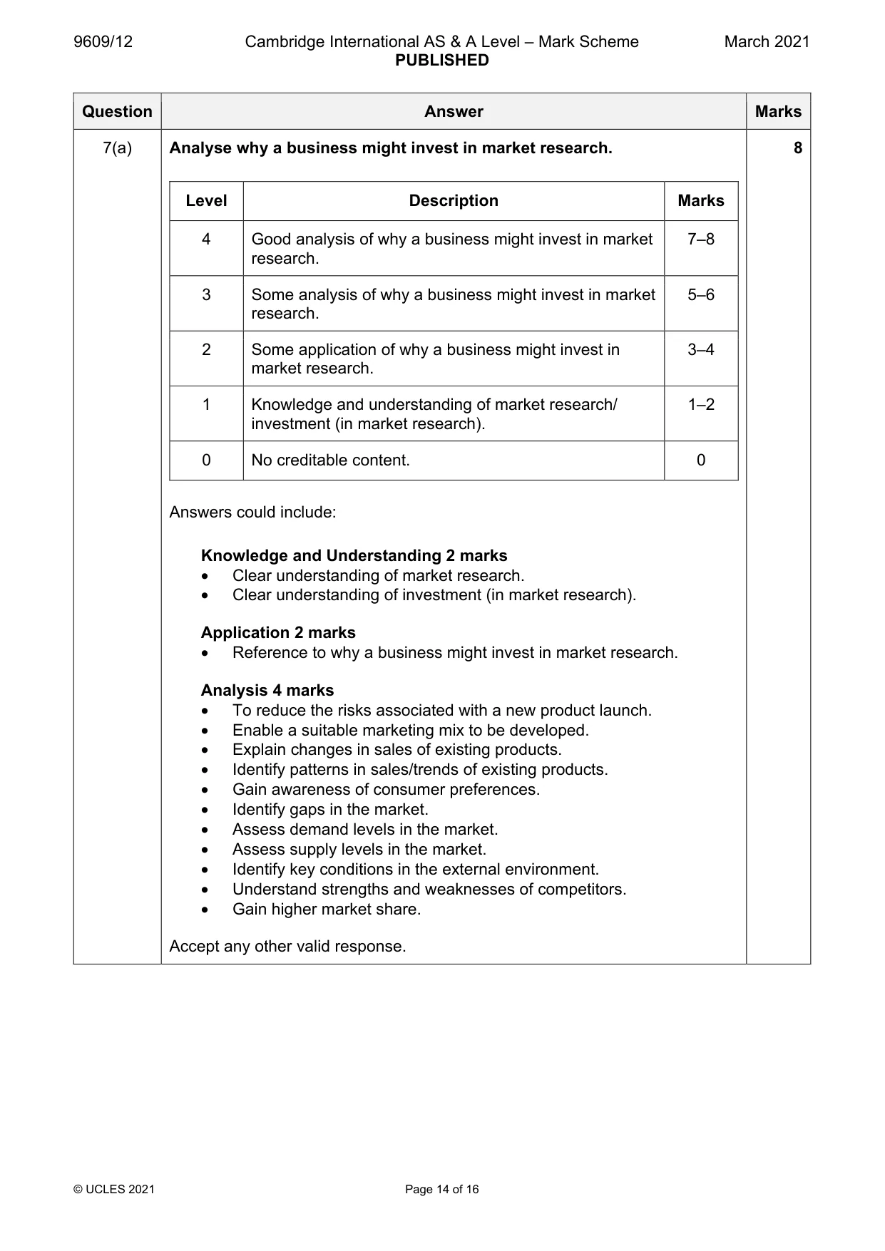 Mark scheme, page 14 of 16