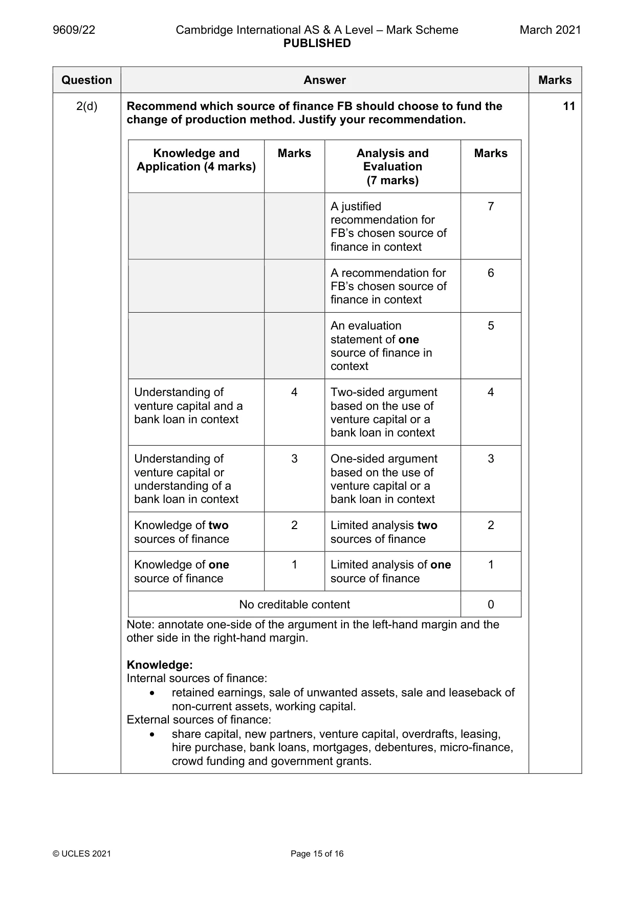 Mark scheme, page 15 of 16