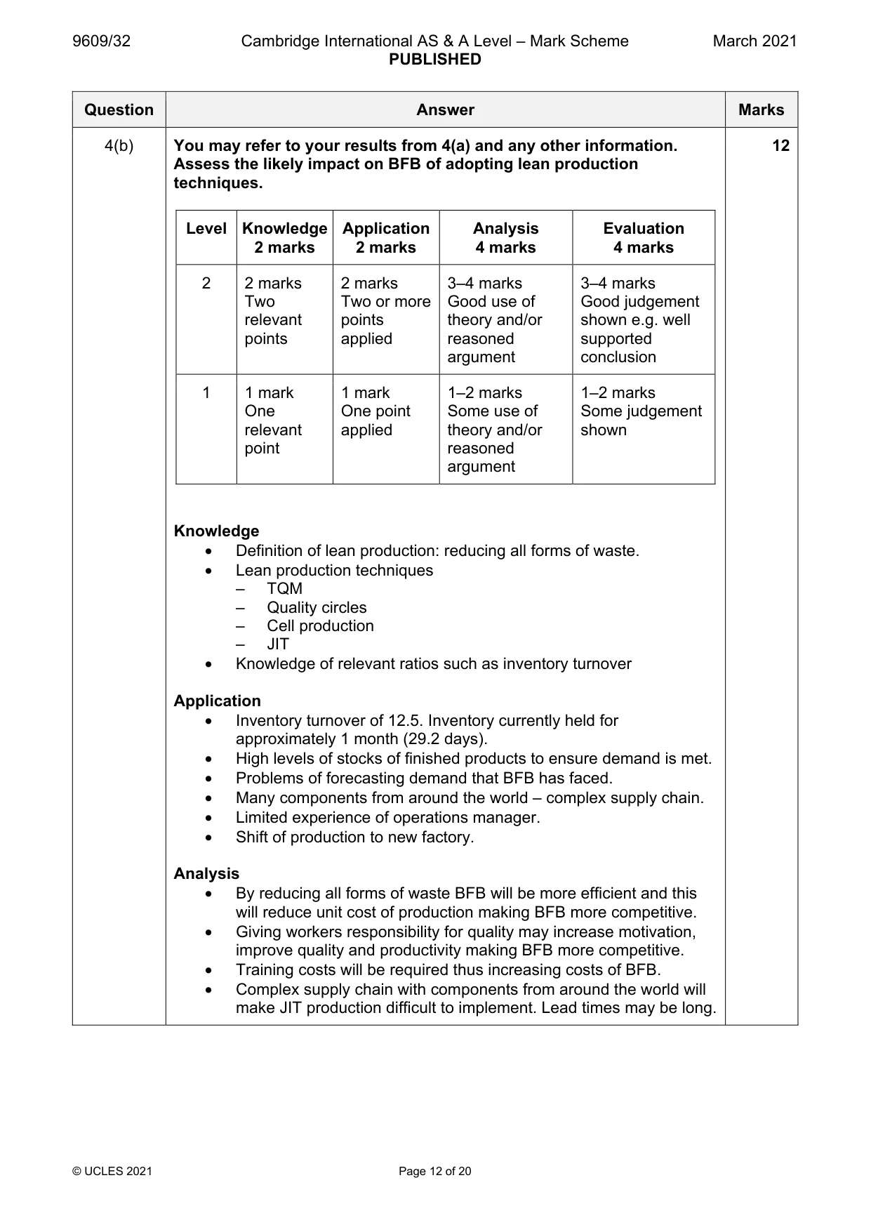 Mark scheme, page 12 of 20