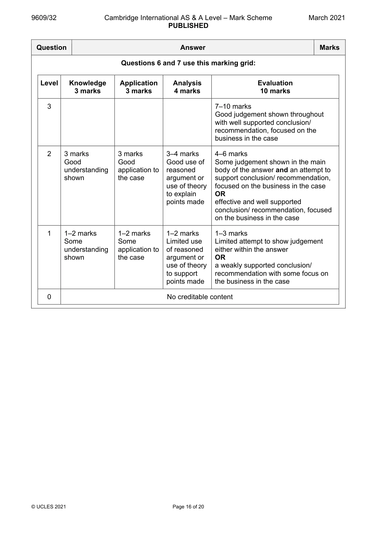 Mark scheme, page 16 of 20