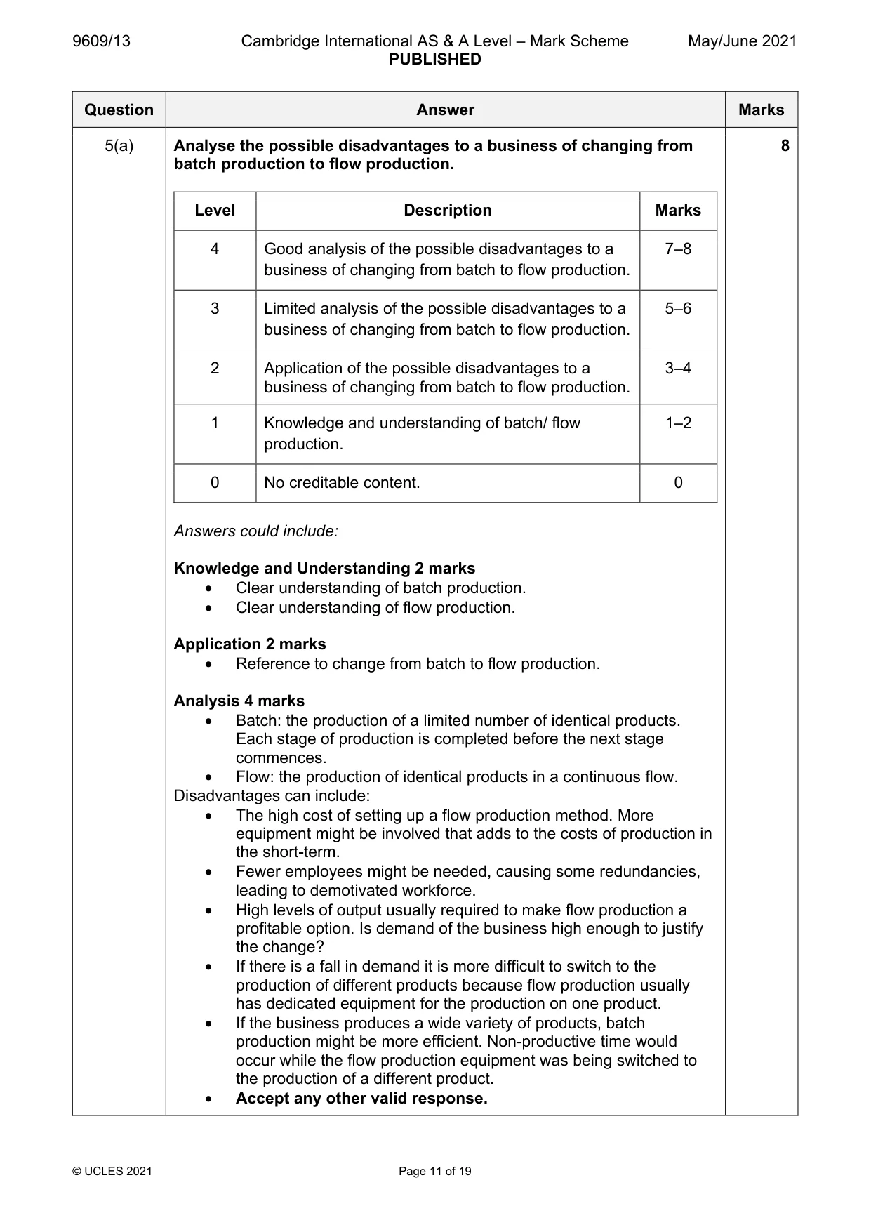 Mark scheme, page 11 of 19