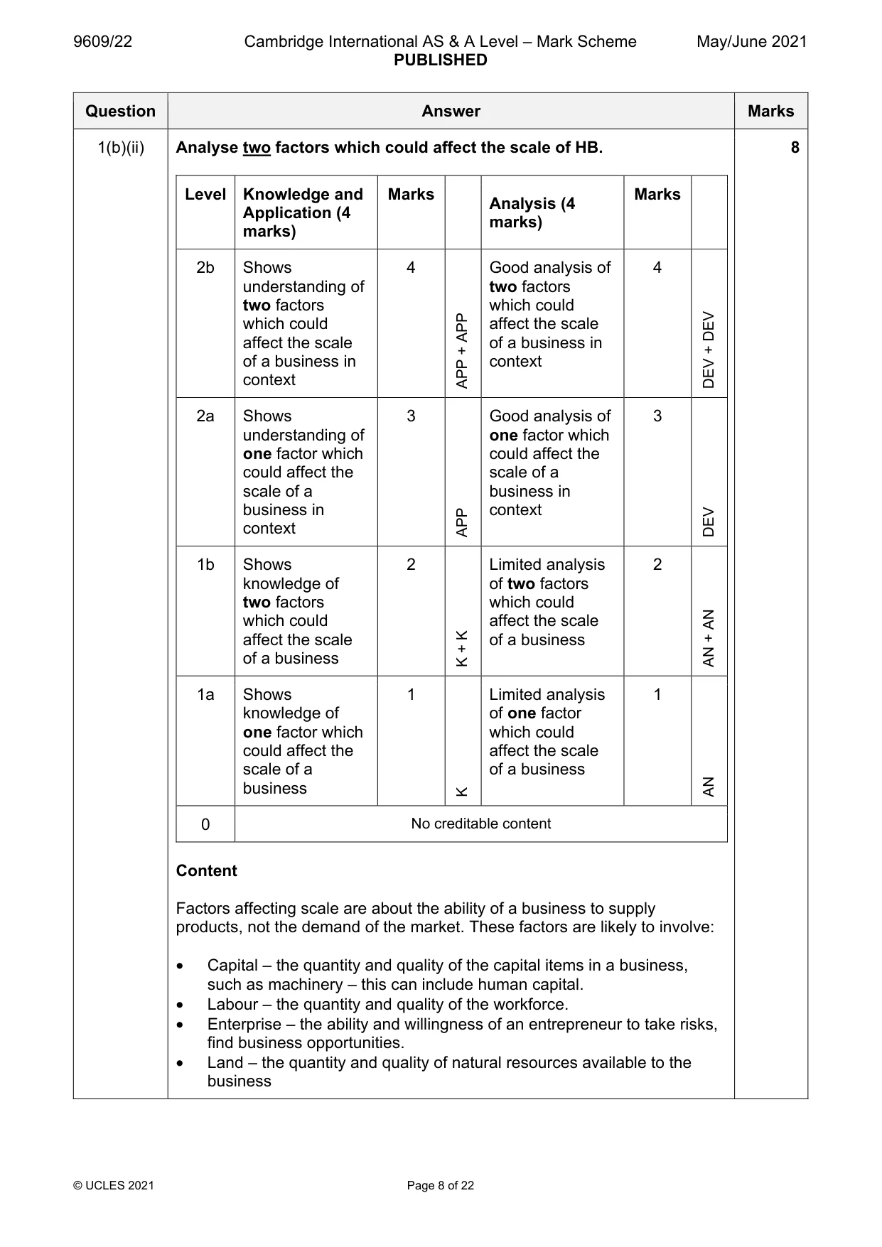 Mark scheme, page 8 of 22