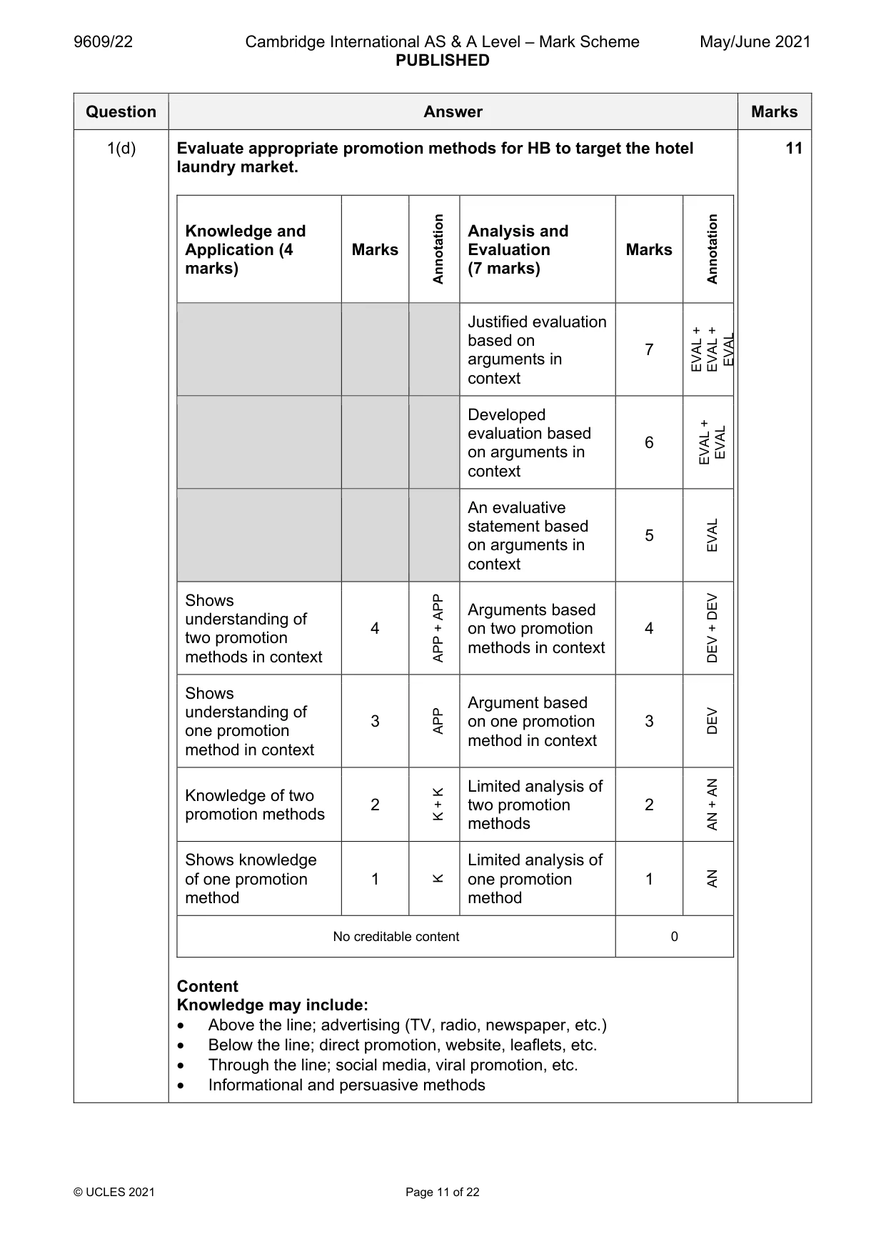 Mark scheme, page 11 of 22