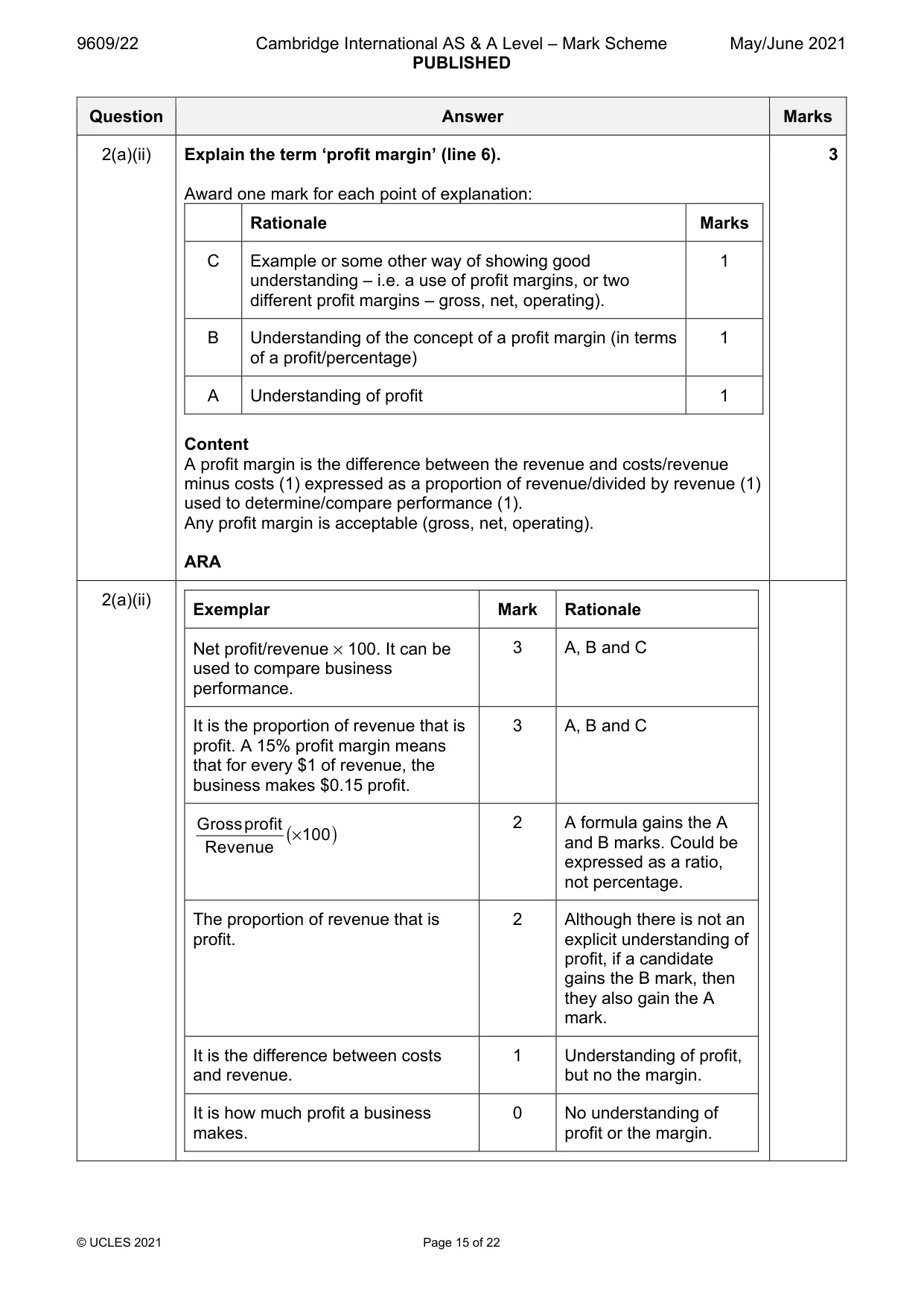 Mark scheme, page 15 of 22