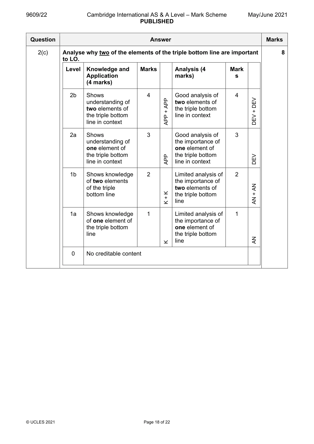 Mark scheme, page 18 of 22