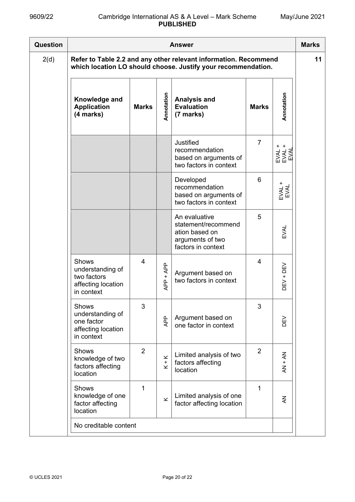 Mark scheme, page 20 of 22