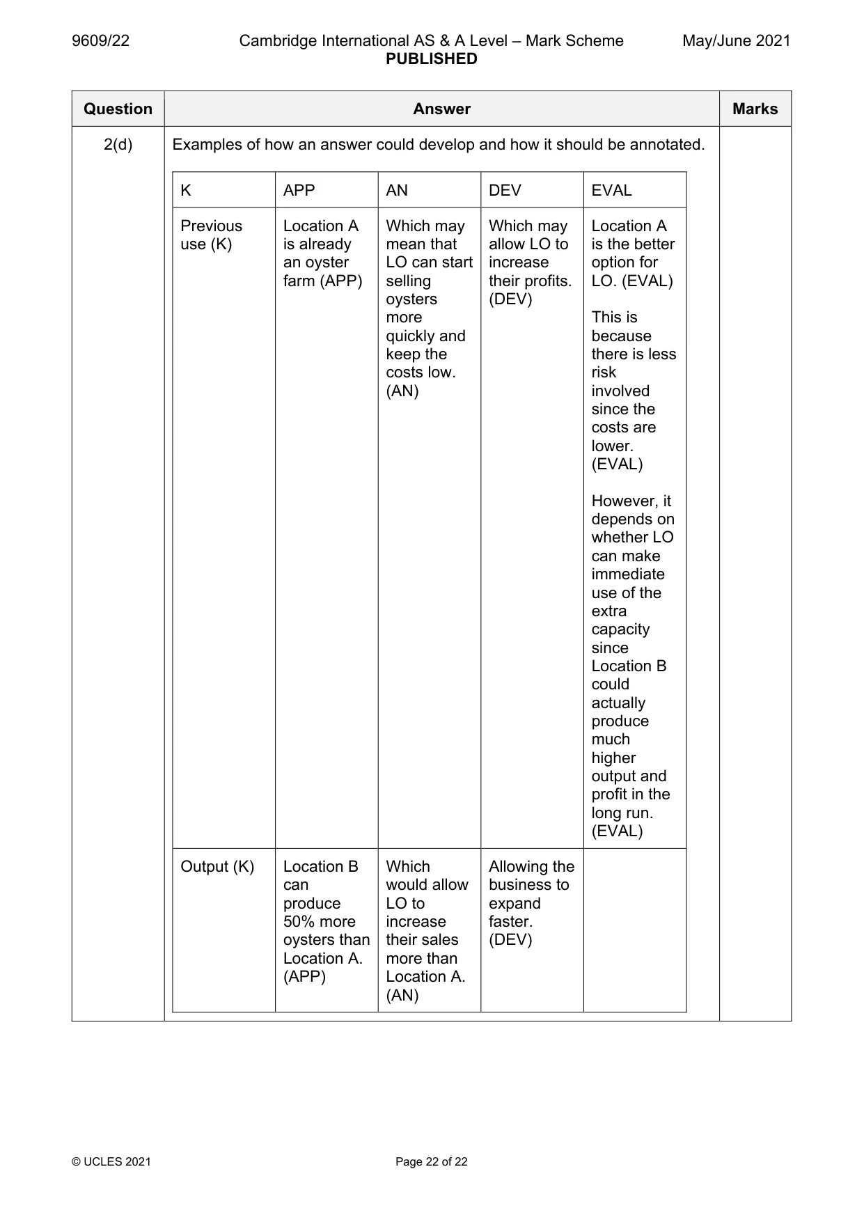 Mark scheme, page 22 of 22