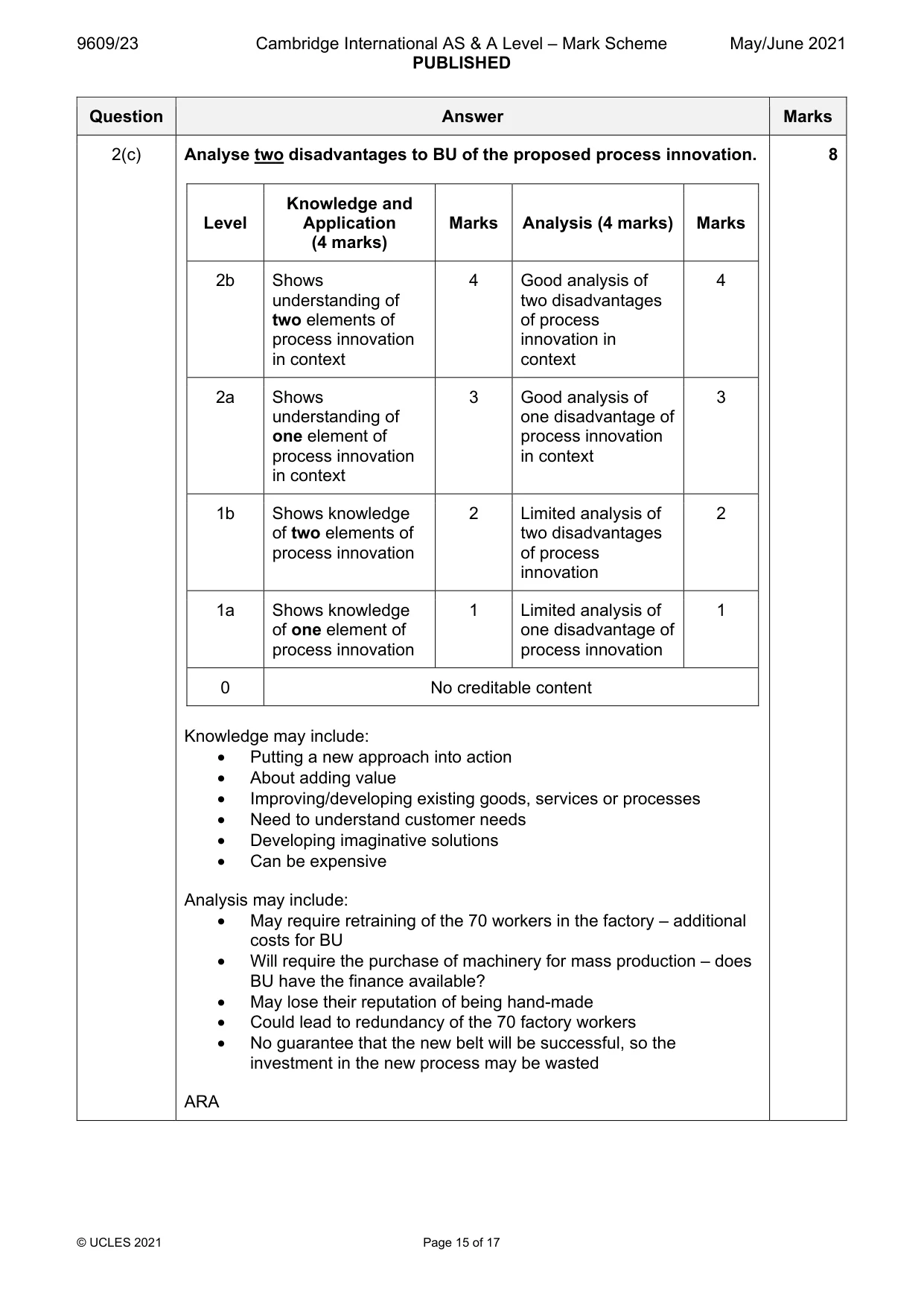 Mark scheme, page 15 of 17