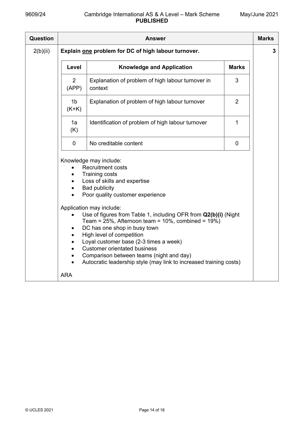 Mark scheme, page 14 of 18