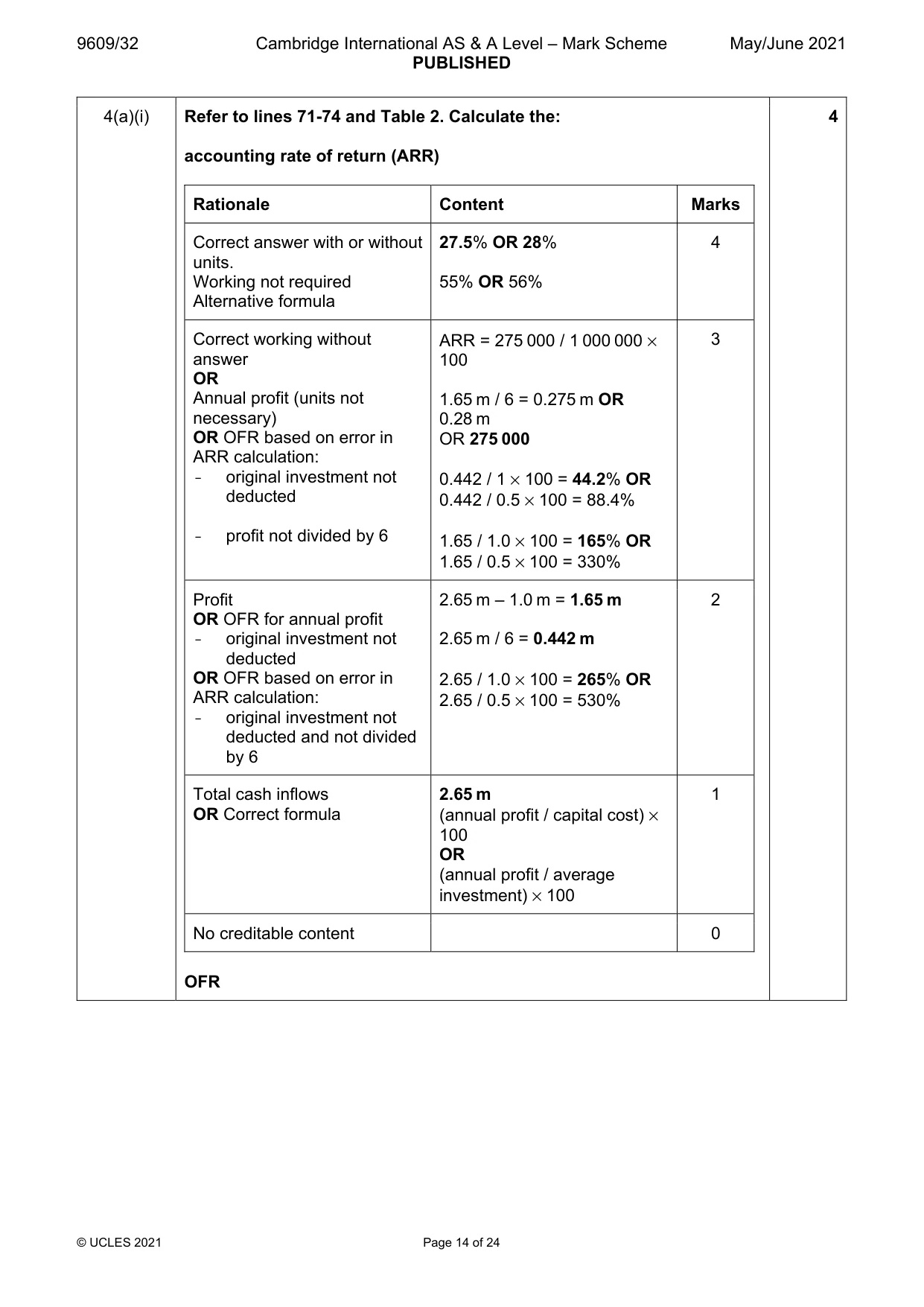Mark scheme, page 14 of 24