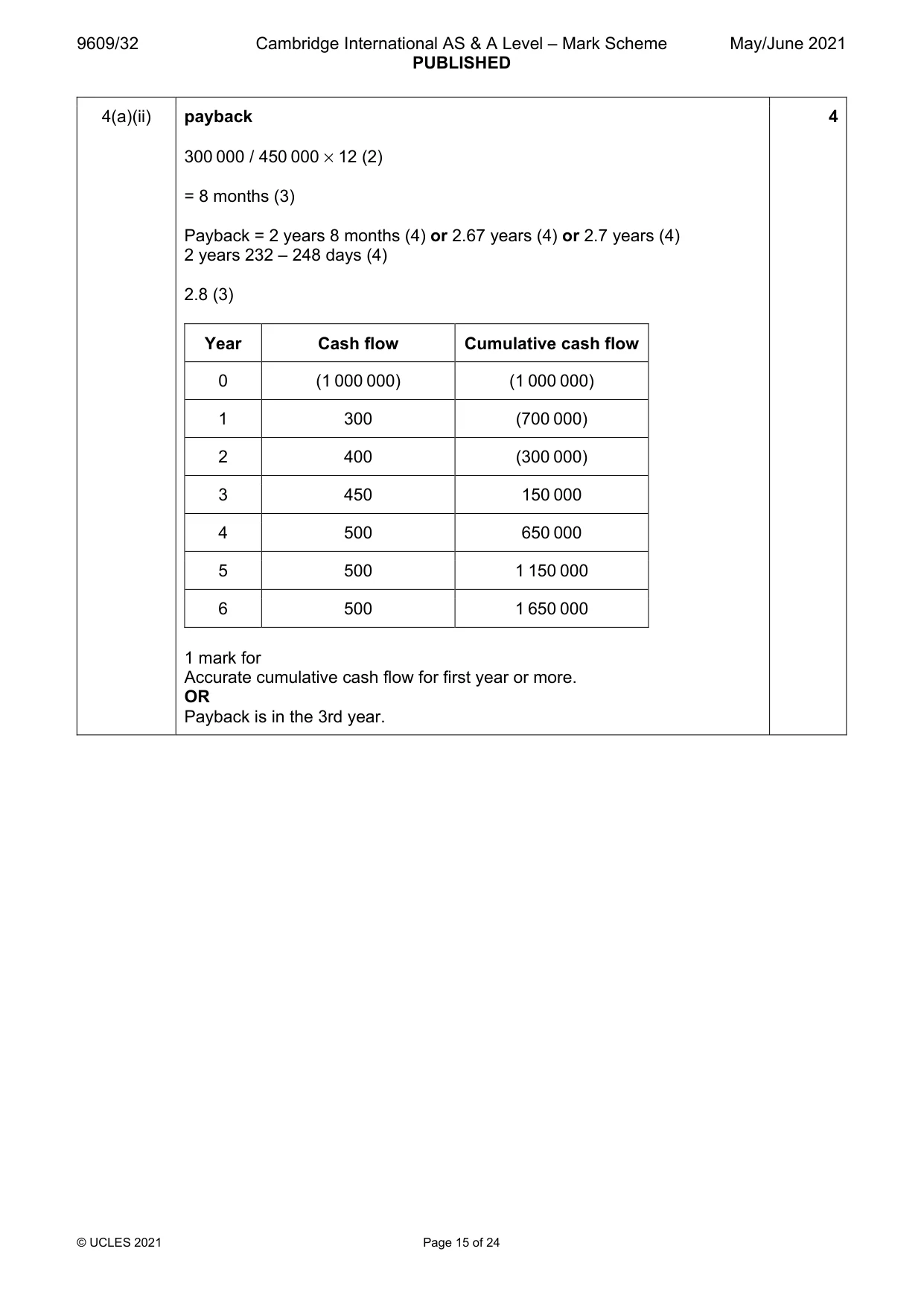 Mark scheme, page 15 of 24