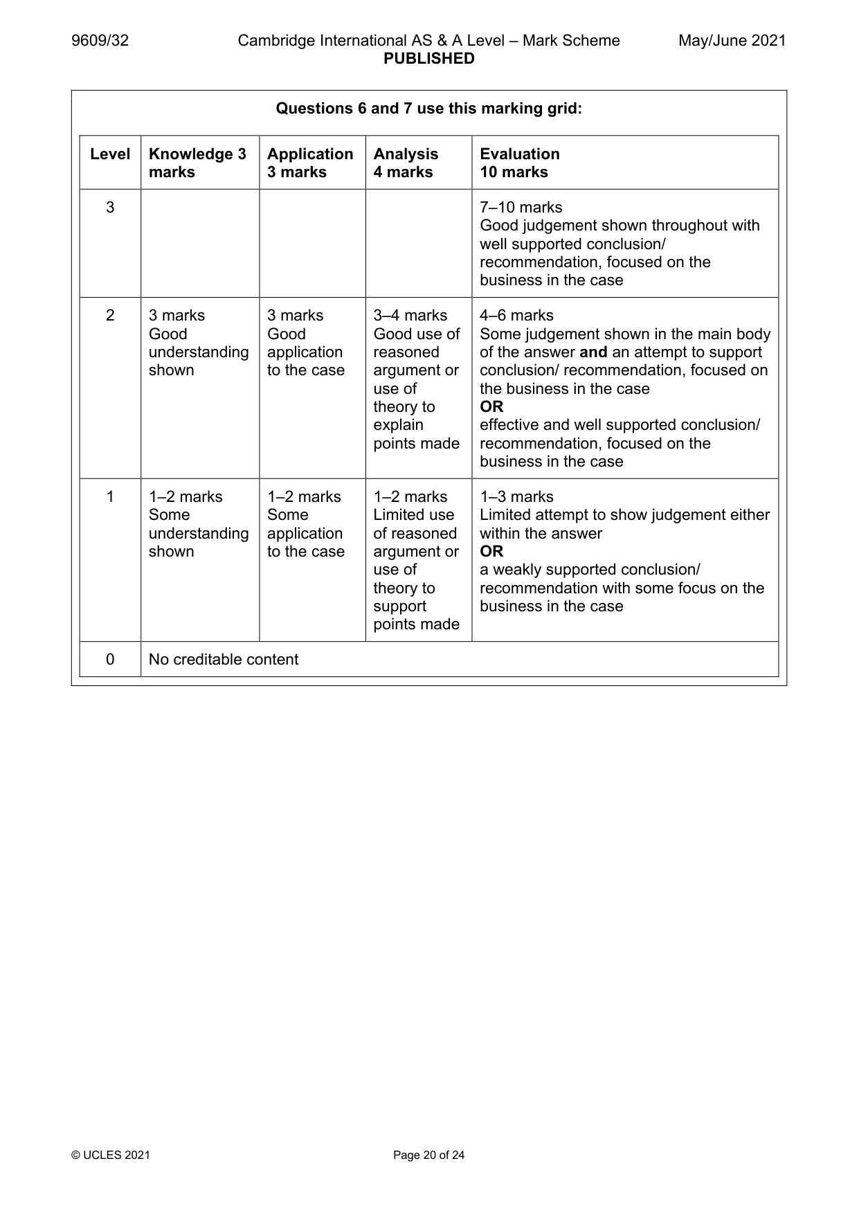 Mark scheme, page 20 of 24