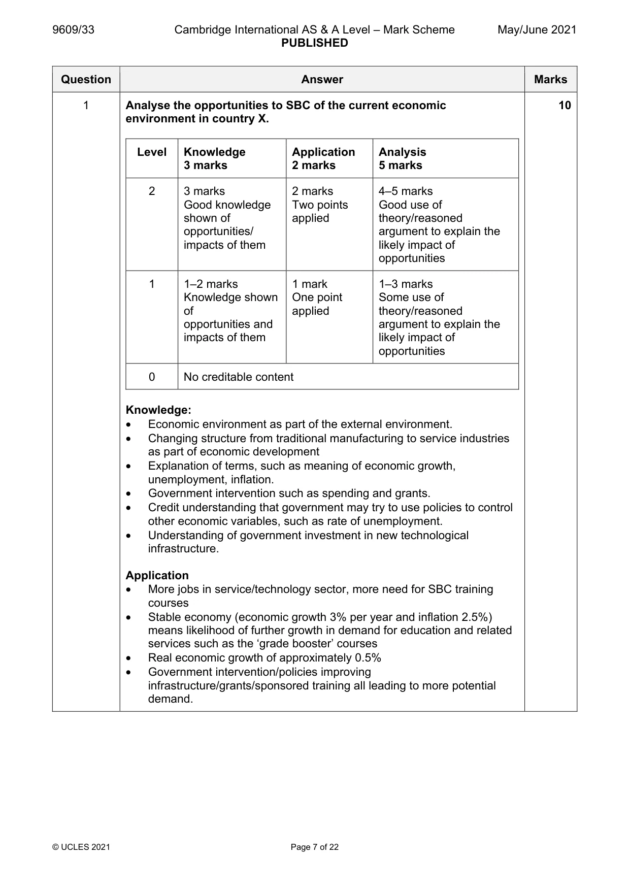 Mark scheme, page 7 of 22