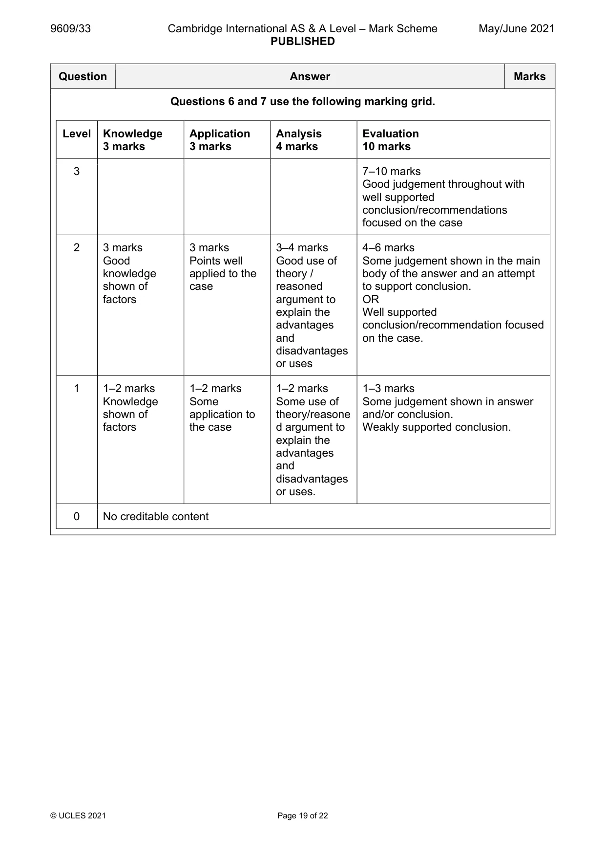 Mark scheme, page 19 of 22