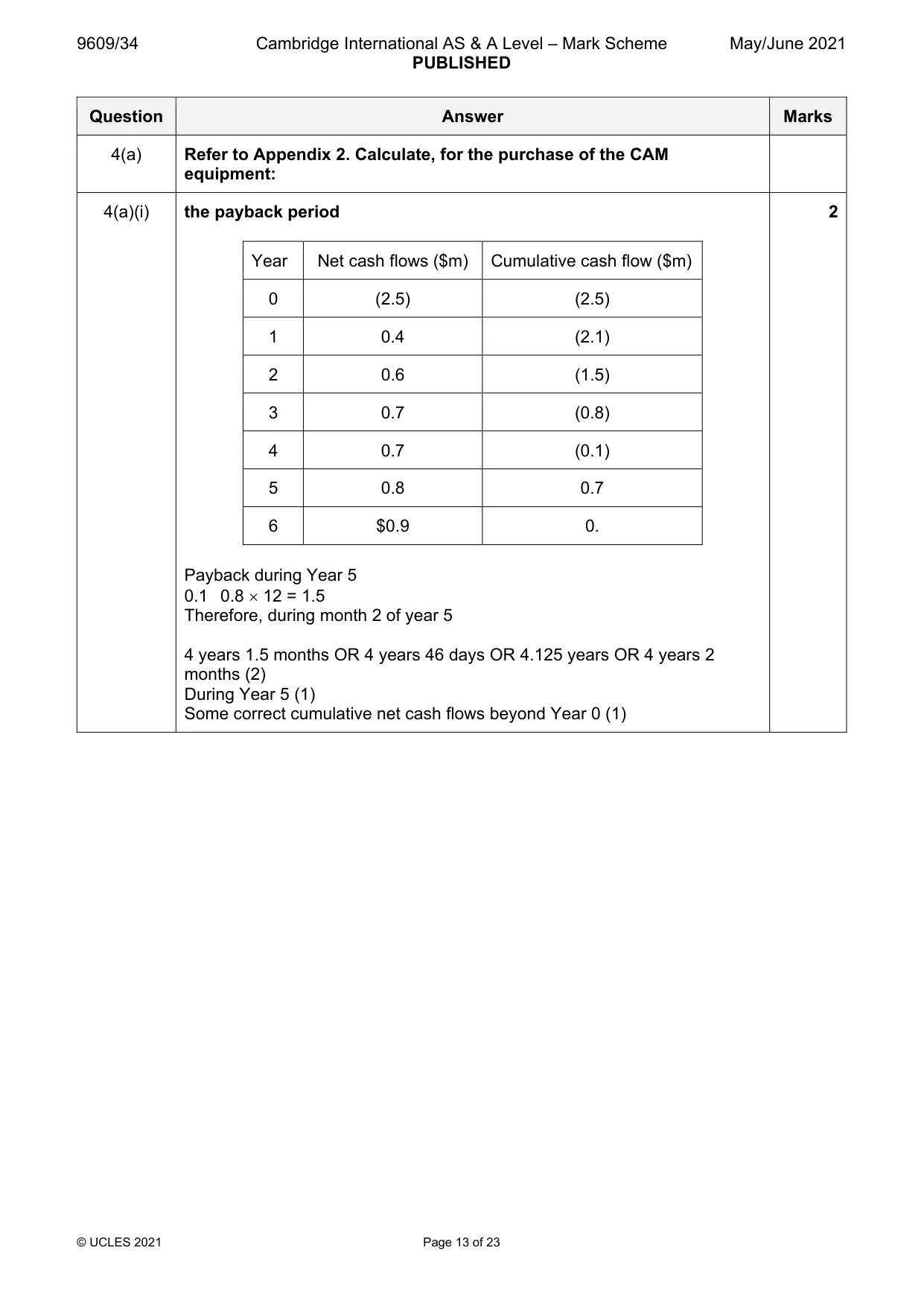 Mark scheme, page 13 of 23
