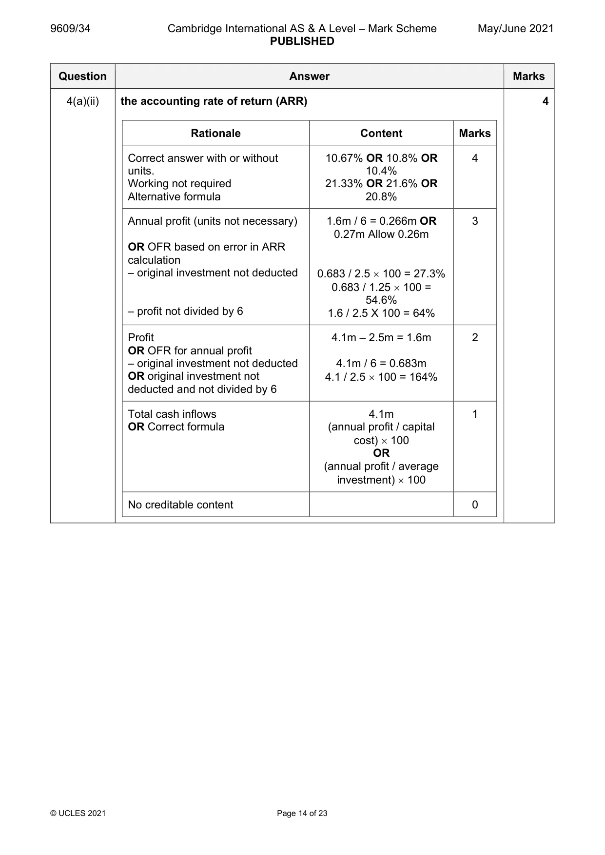 Mark scheme, page 14 of 23