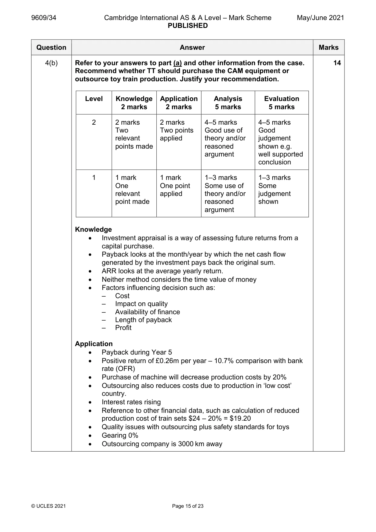 Mark scheme, page 15 of 23