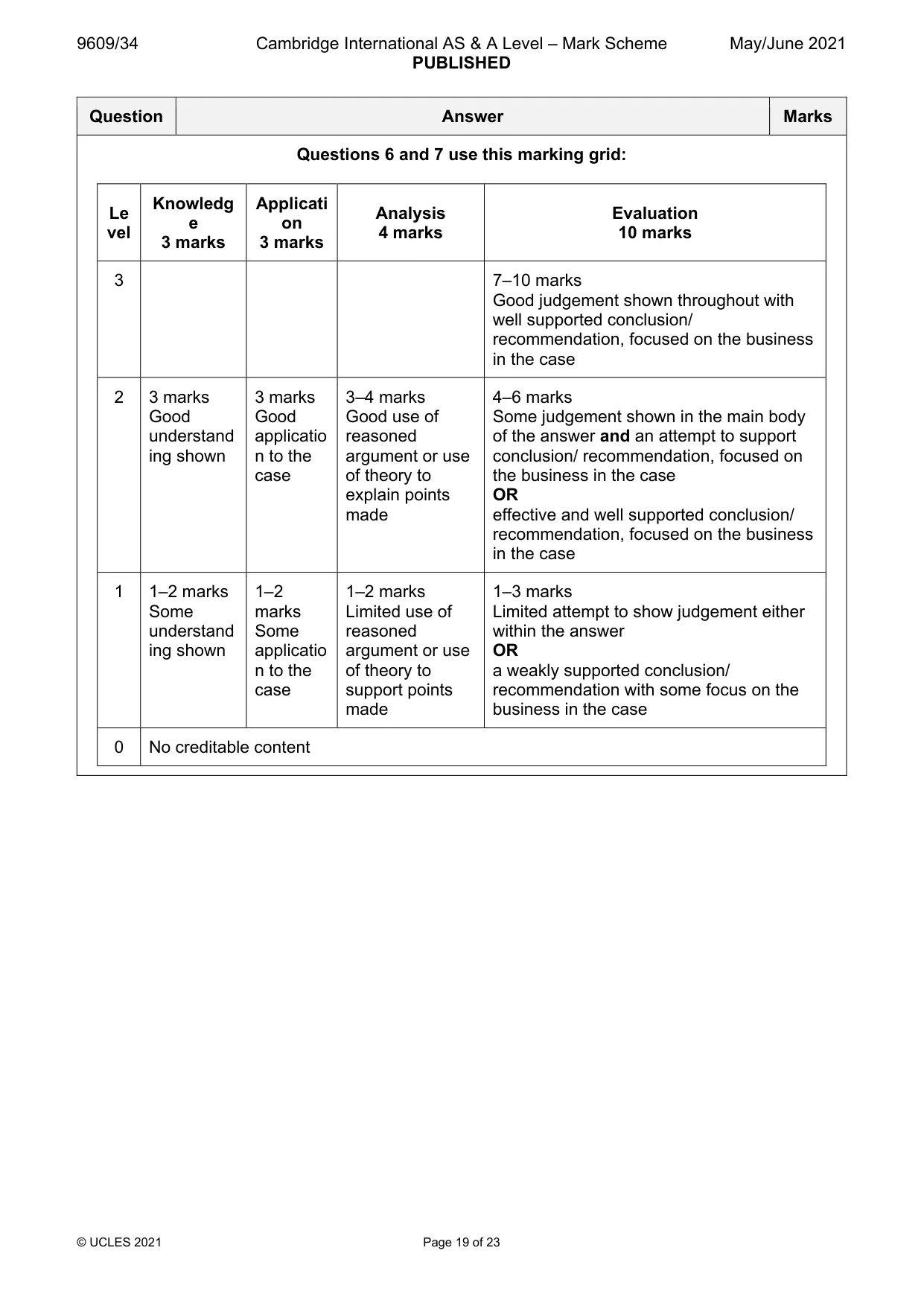 Mark scheme, page 19 of 23