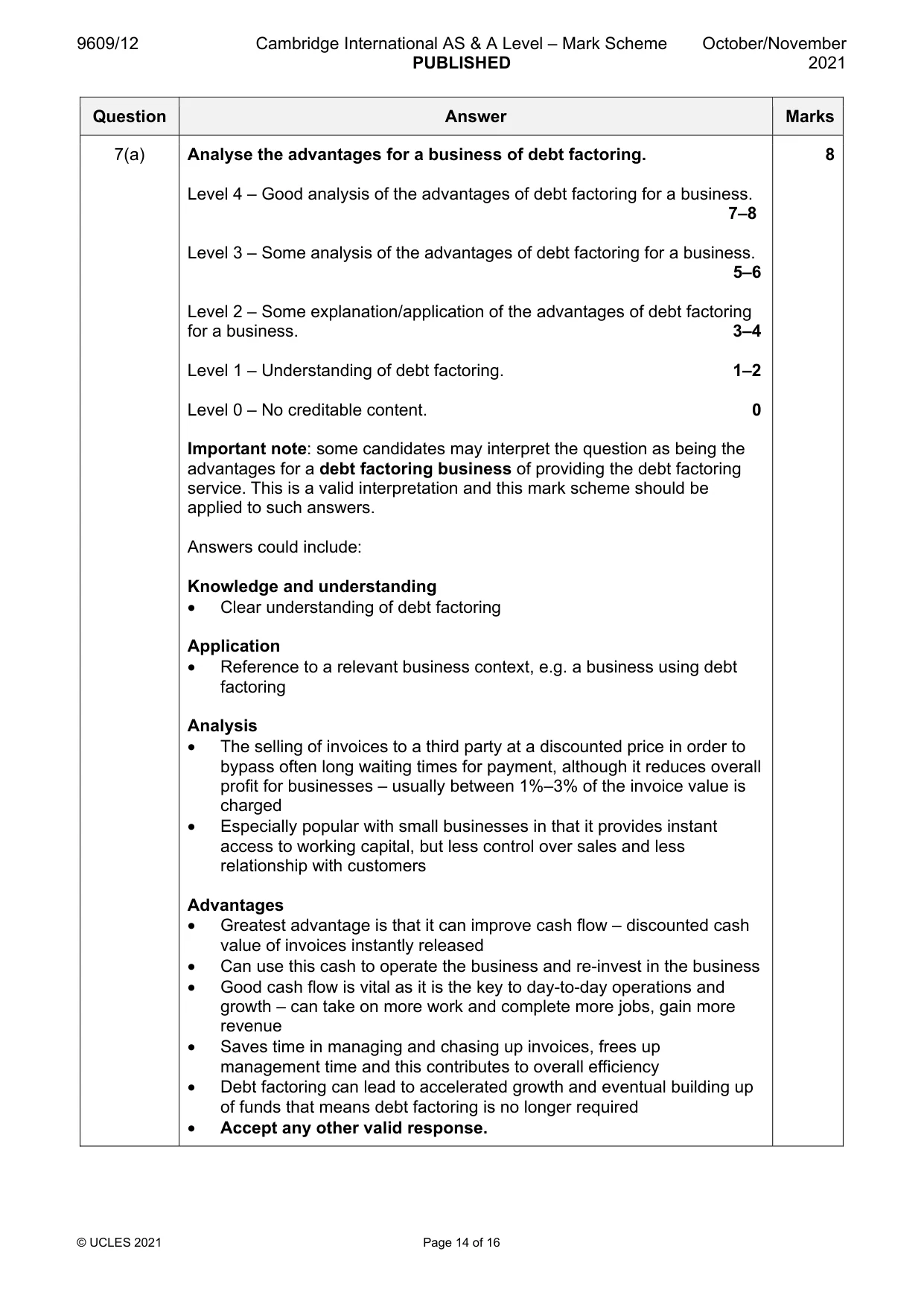 Mark scheme, page 14 of 16