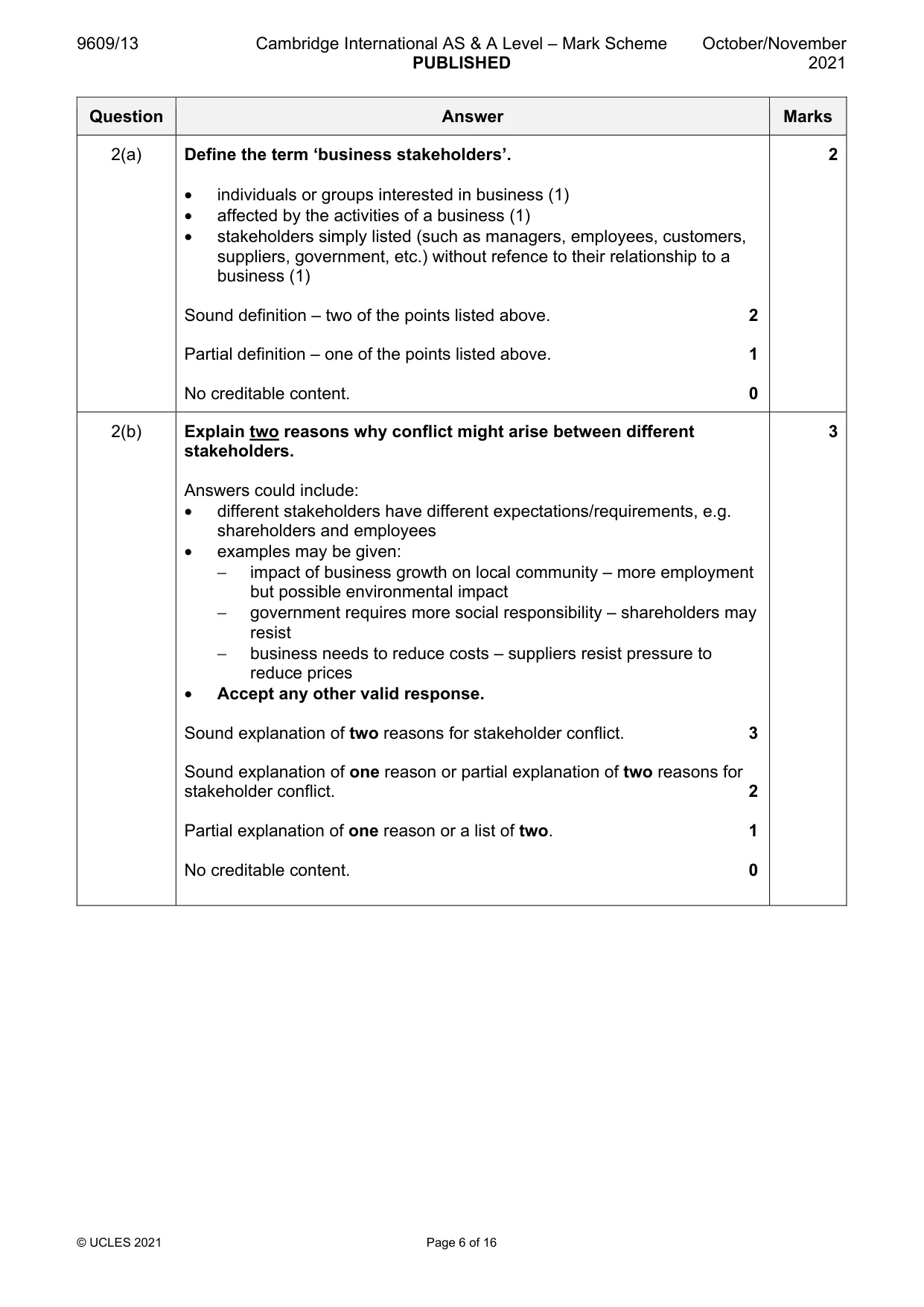 Mark scheme, page 6 of 16