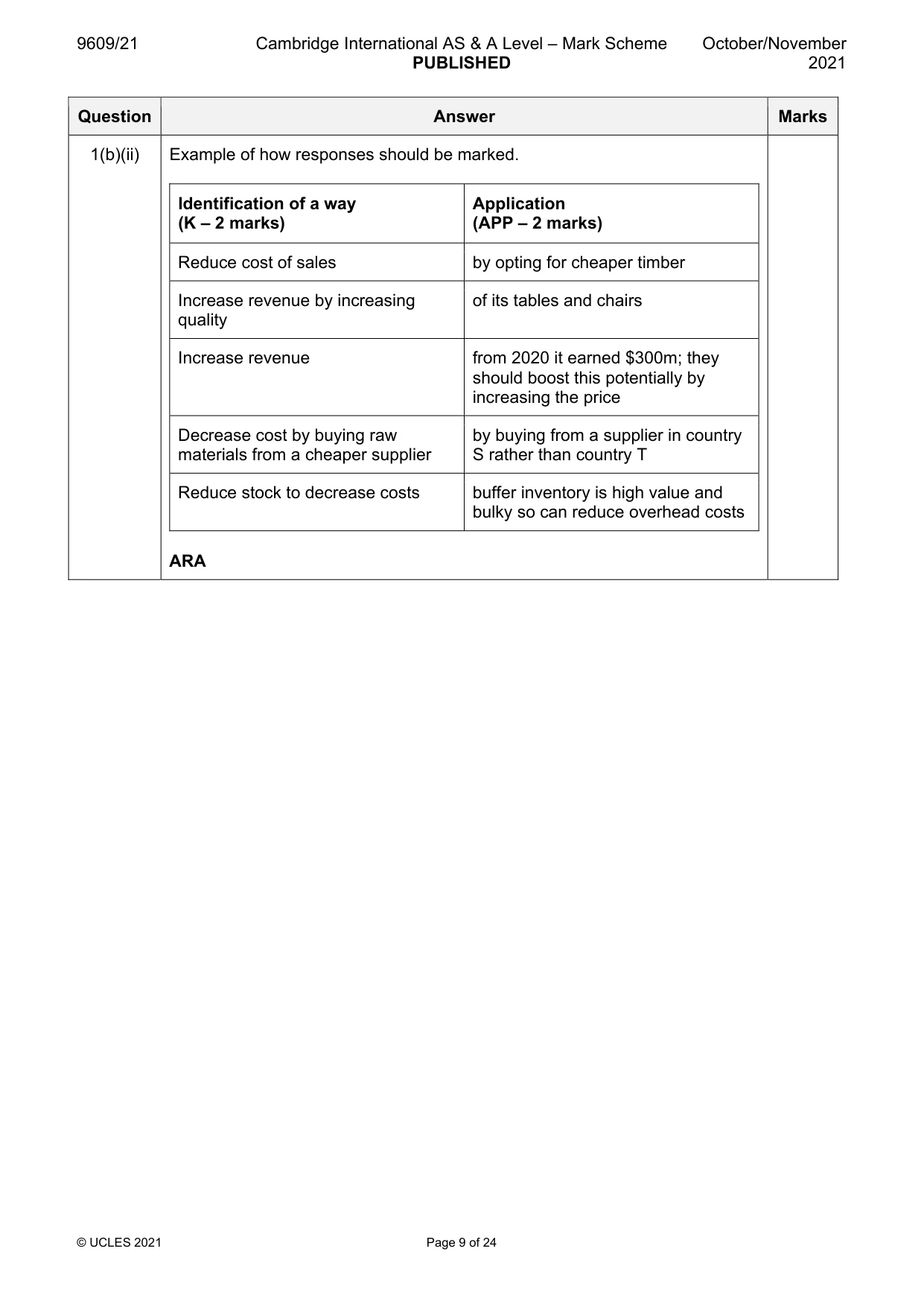 Mark scheme, page 9 of 24
