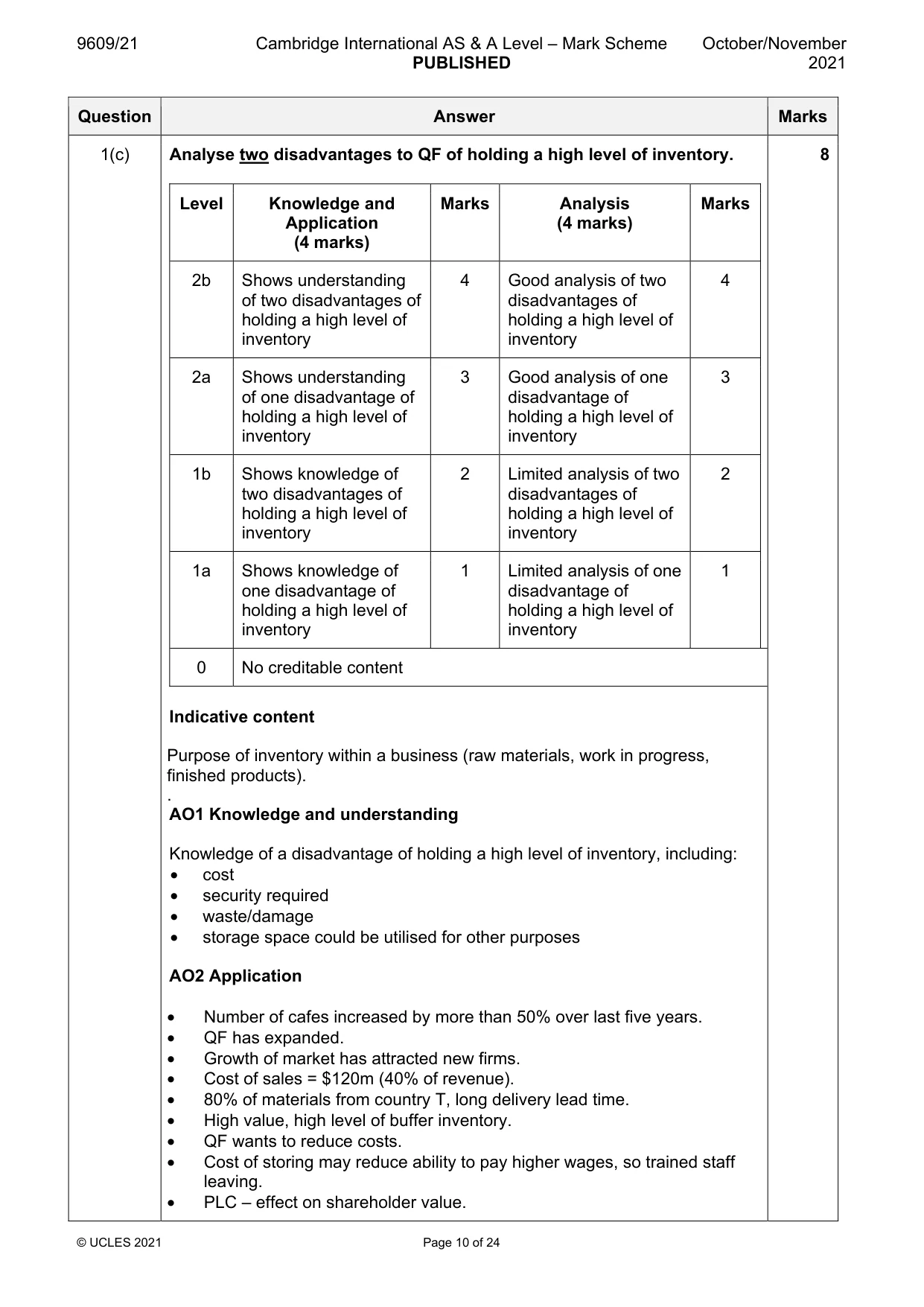Mark scheme, page 10 of 24