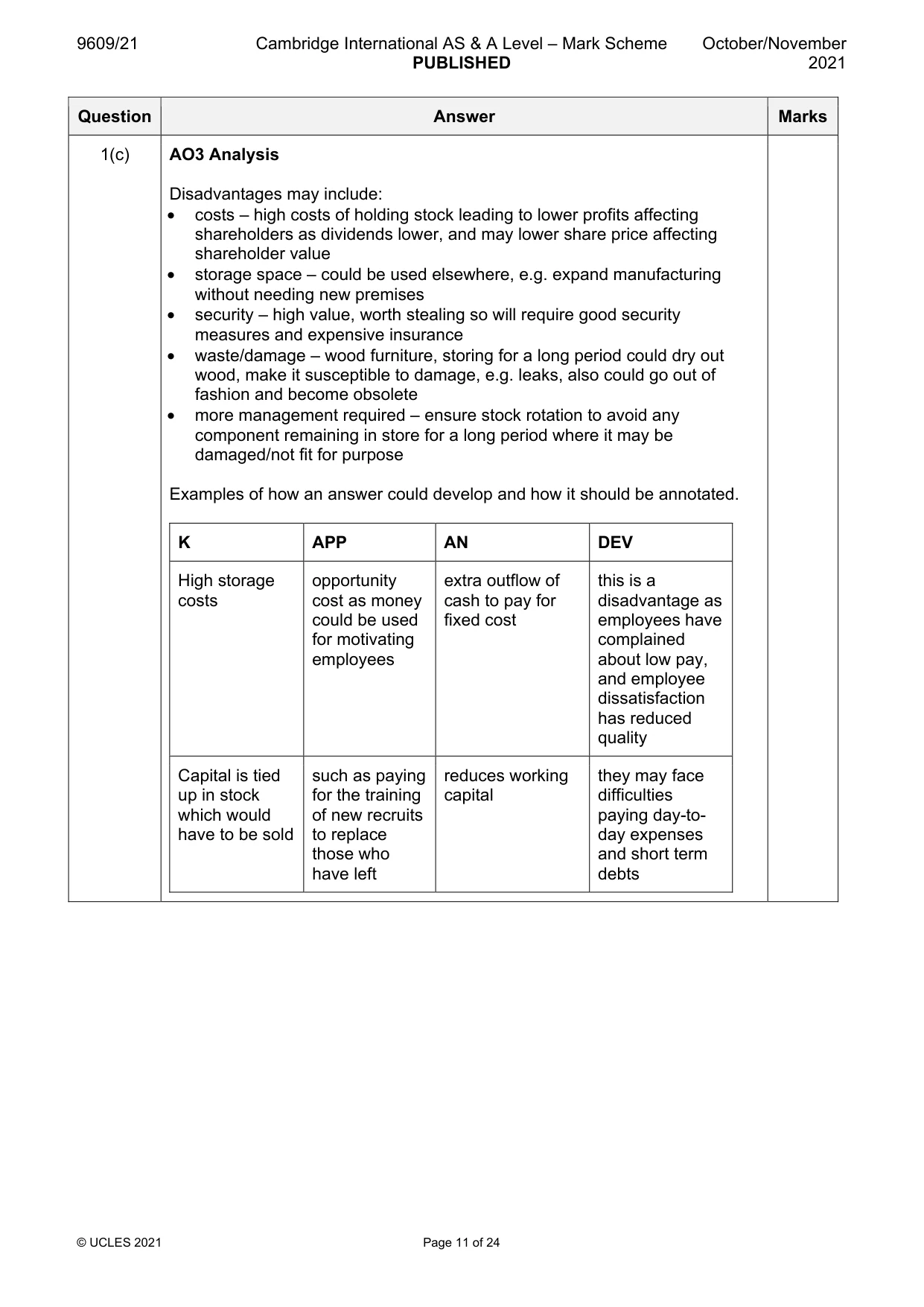 Mark scheme, page 11 of 24