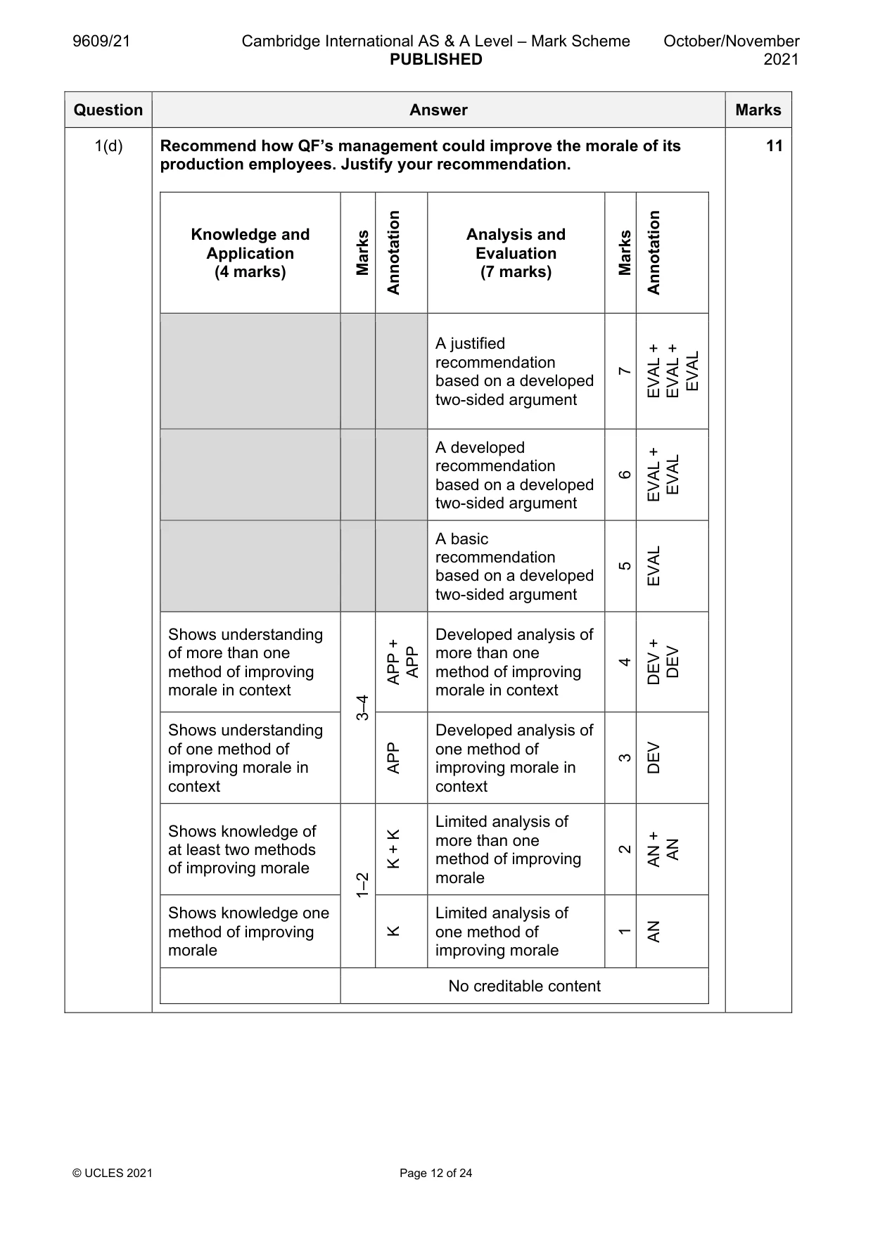 Mark scheme, page 12 of 24