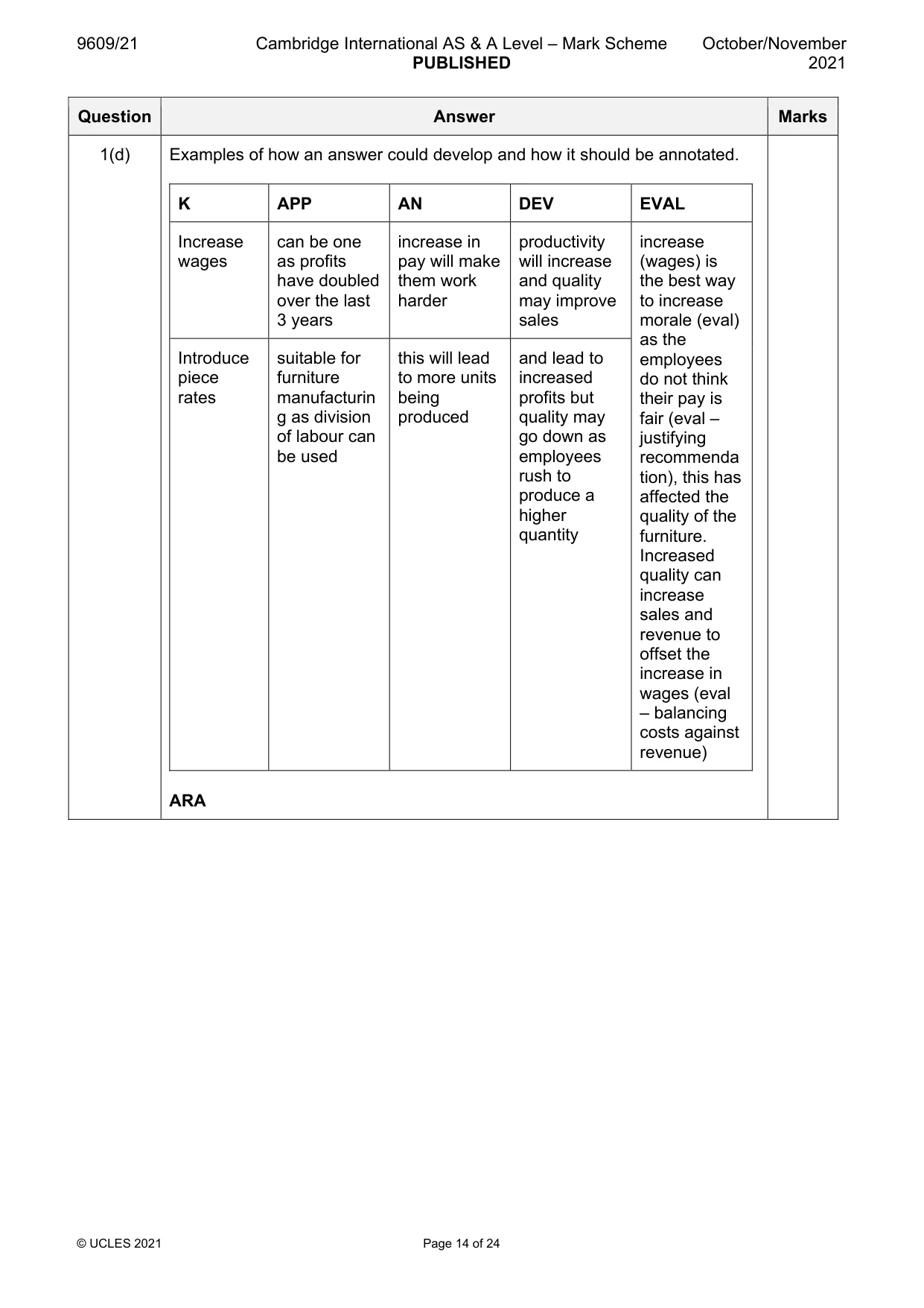 Mark scheme, page 14 of 24