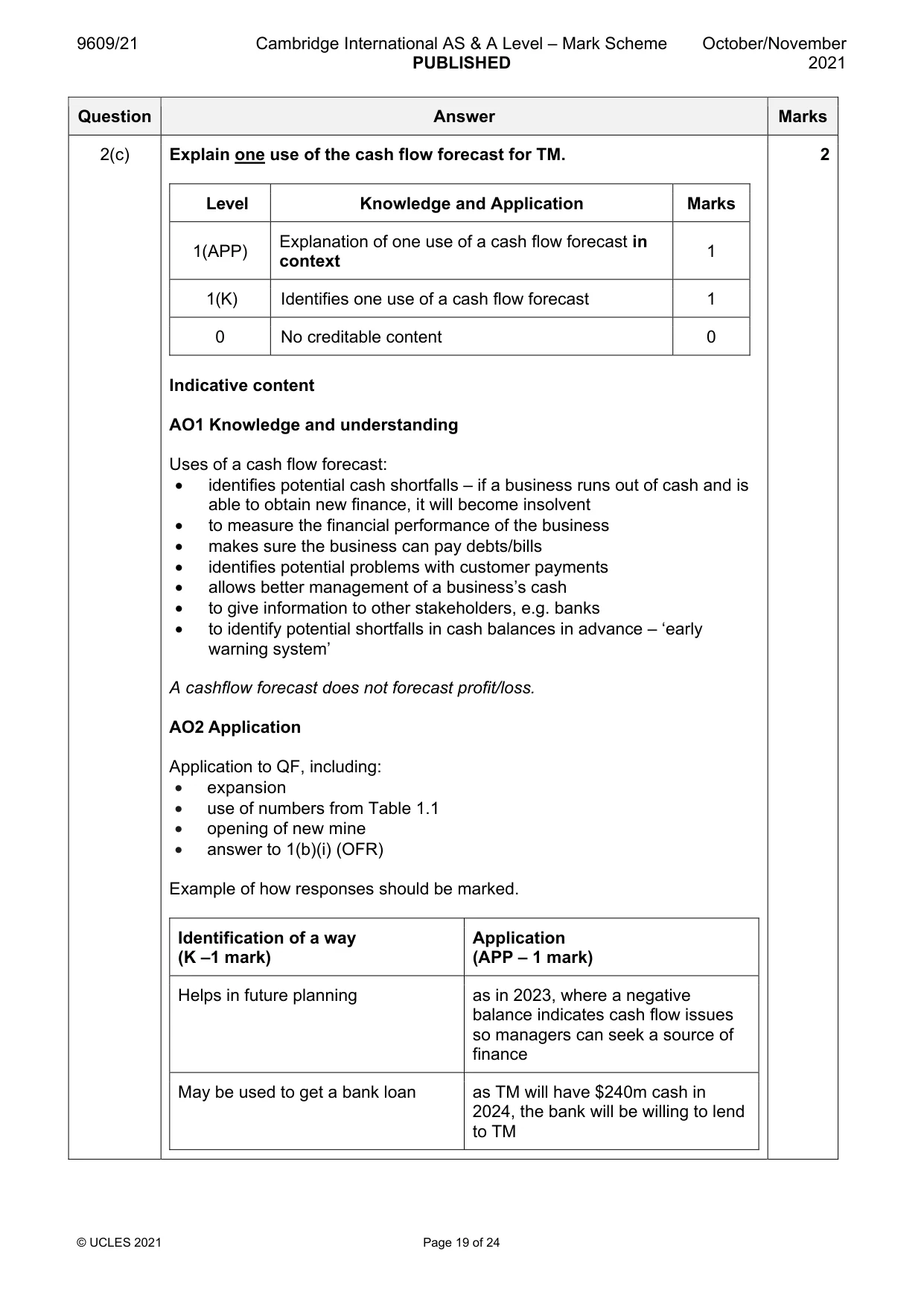 Mark scheme, page 19 of 24
