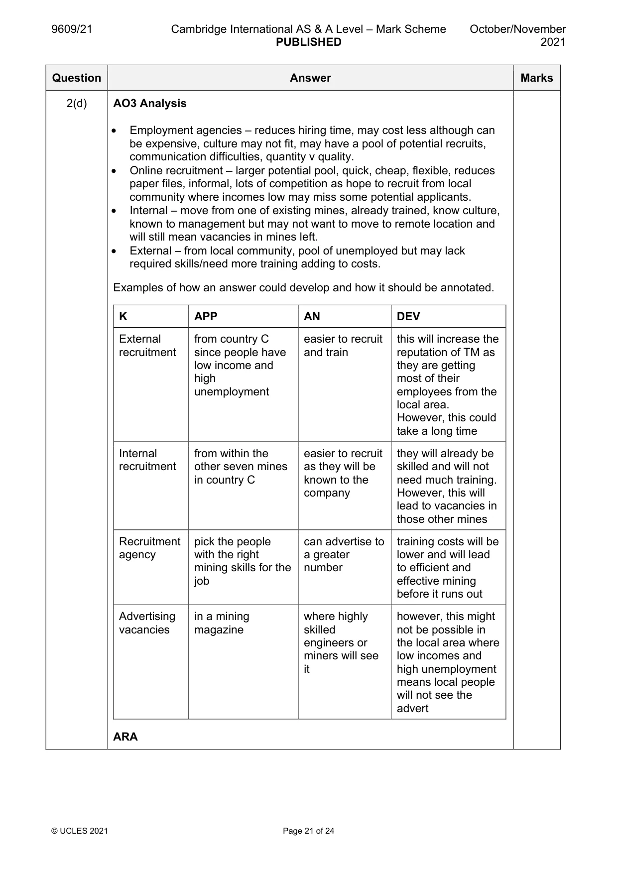 Mark scheme, page 21 of 24