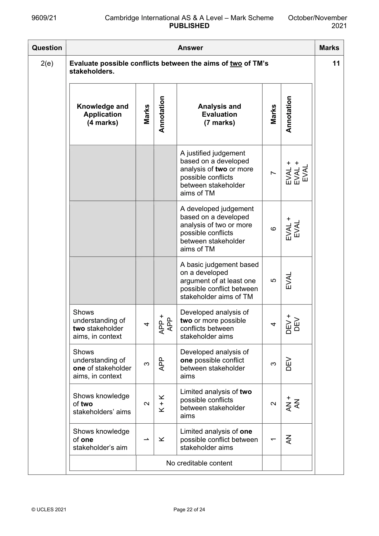 Mark scheme, page 22 of 24