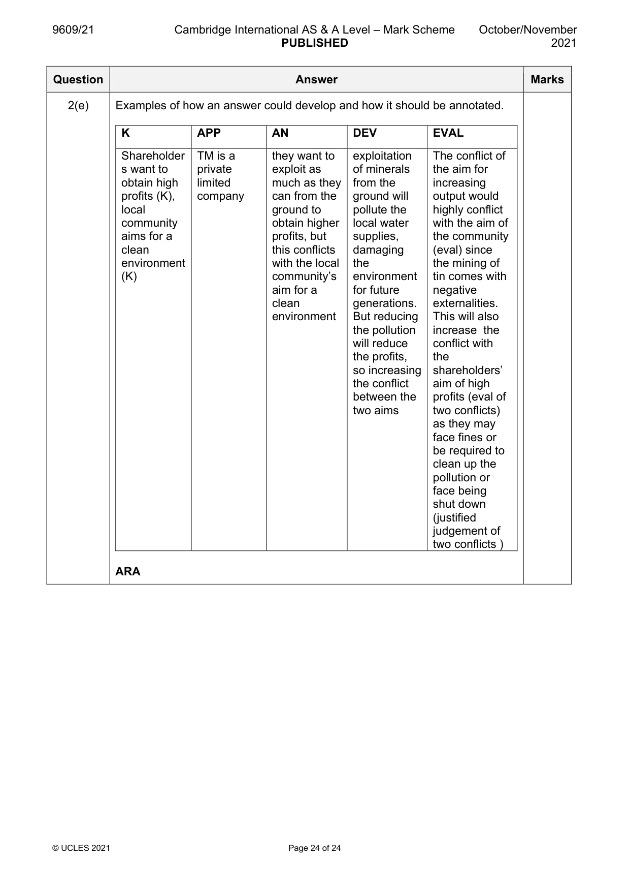 Mark scheme, page 24 of 24