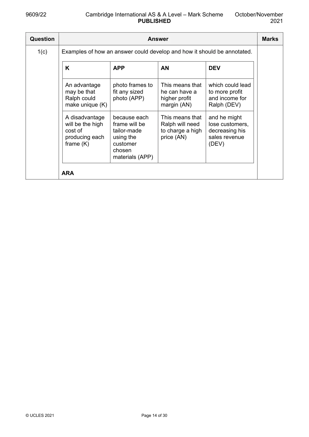 Mark scheme, page 14 of 30