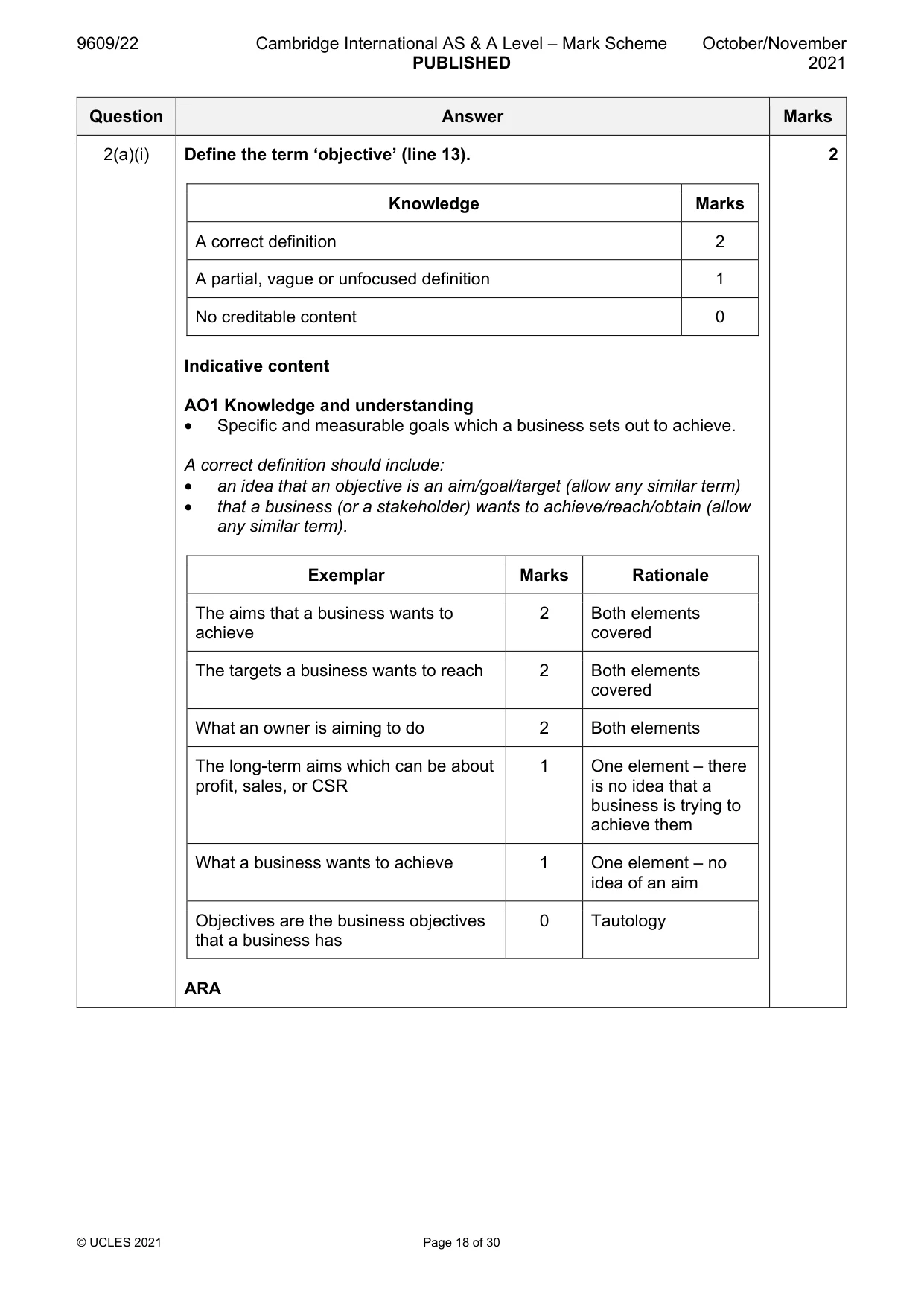 Mark scheme, page 18 of 30