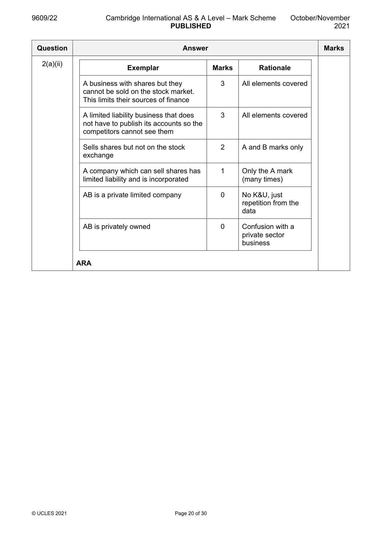 Mark scheme, page 20 of 30