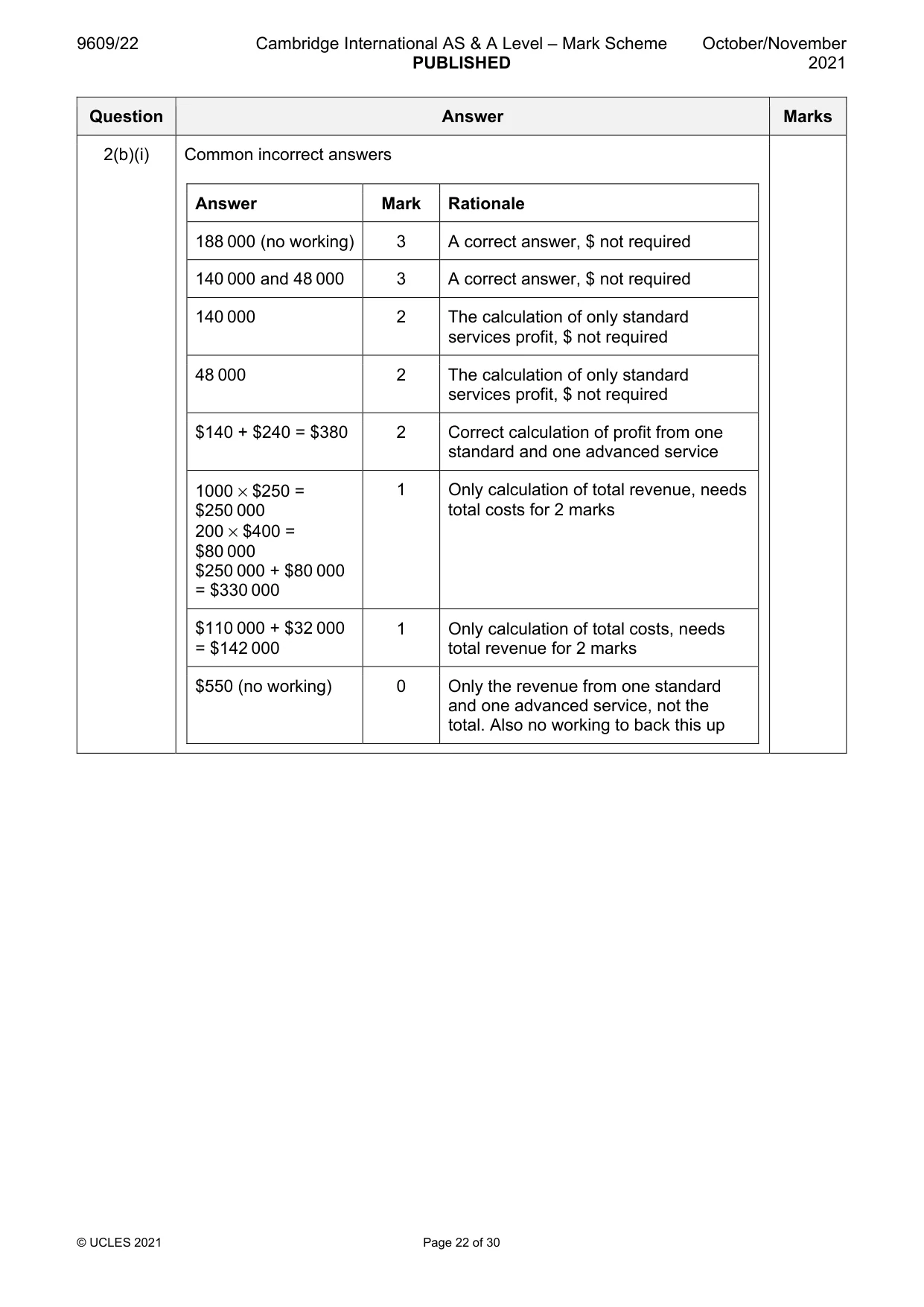 Mark scheme, page 22 of 30
