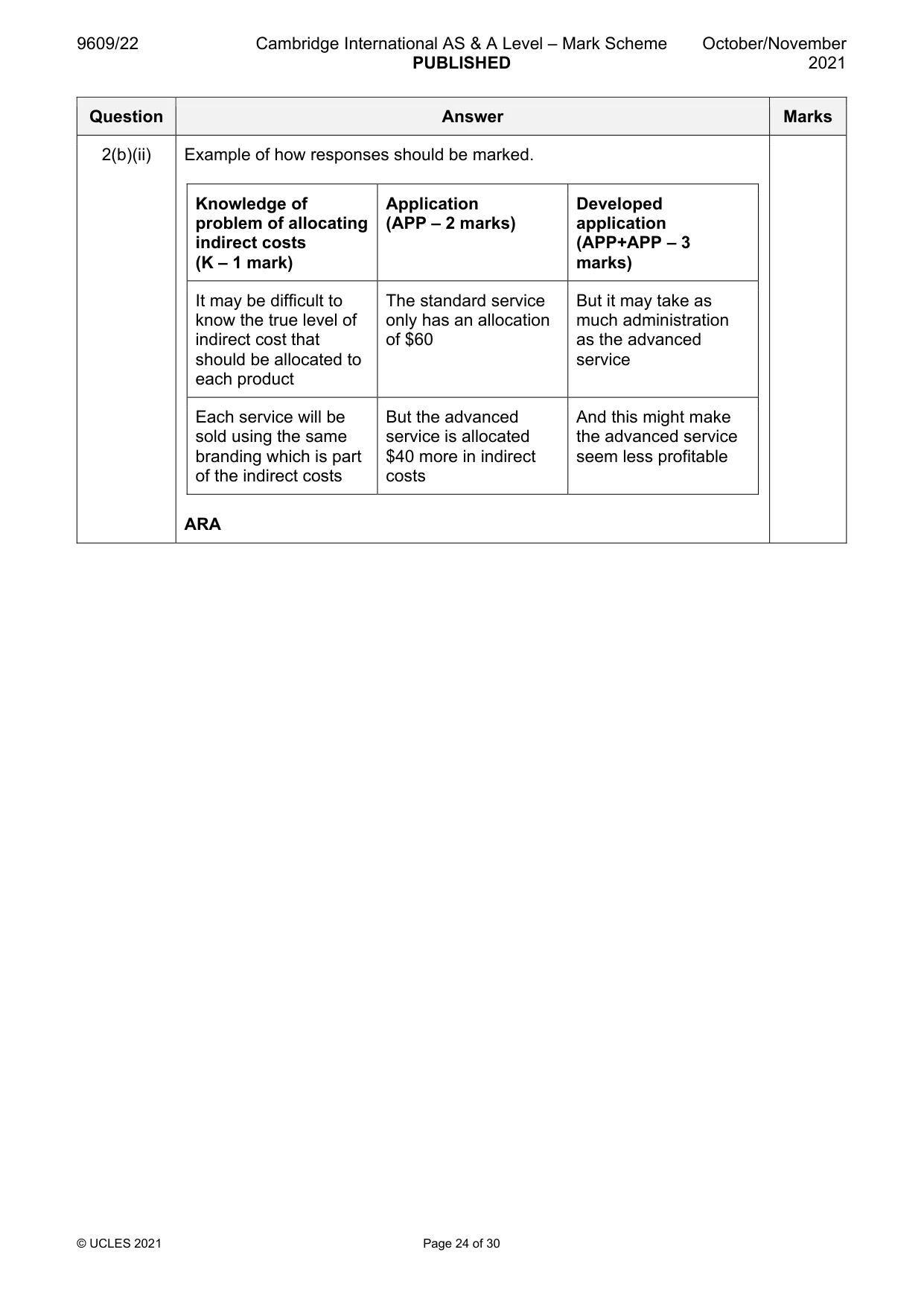 Mark scheme, page 24 of 30
