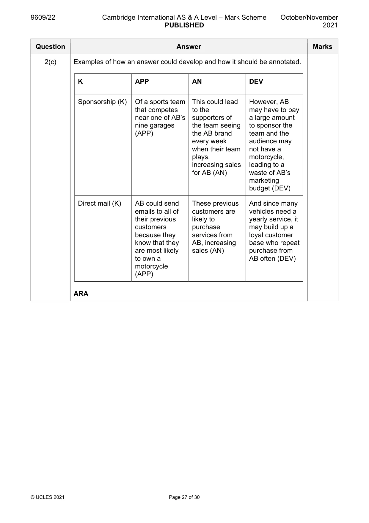 Mark scheme, page 27 of 30