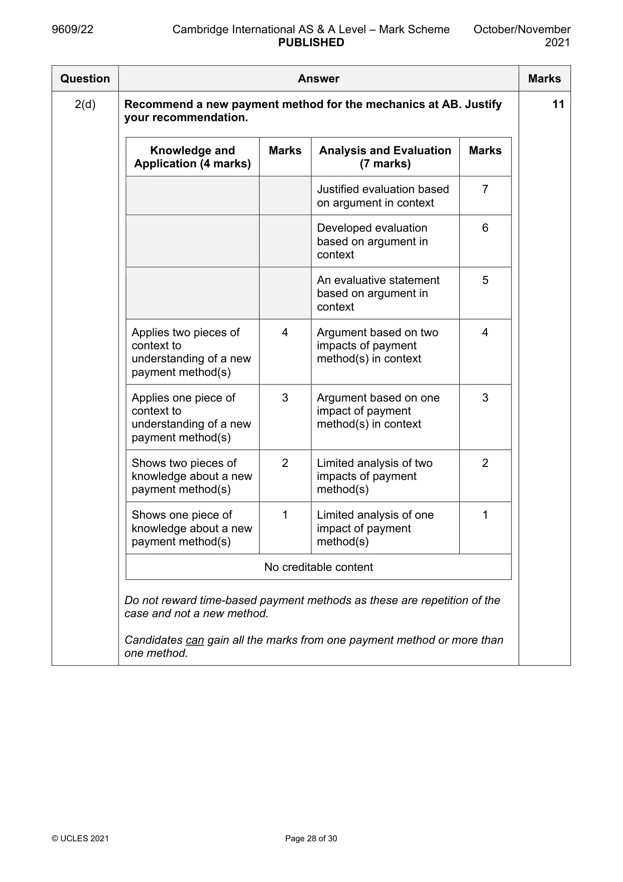 Mark scheme, page 28 of 30
