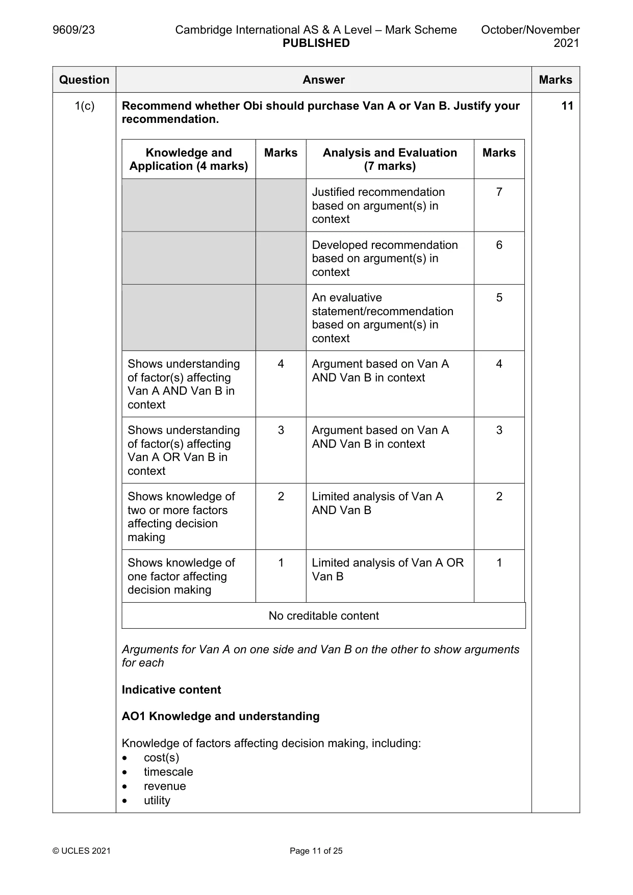 Mark scheme, page 11 of 25