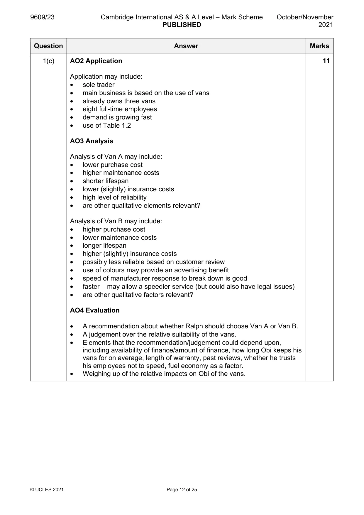 Mark scheme, page 12 of 25