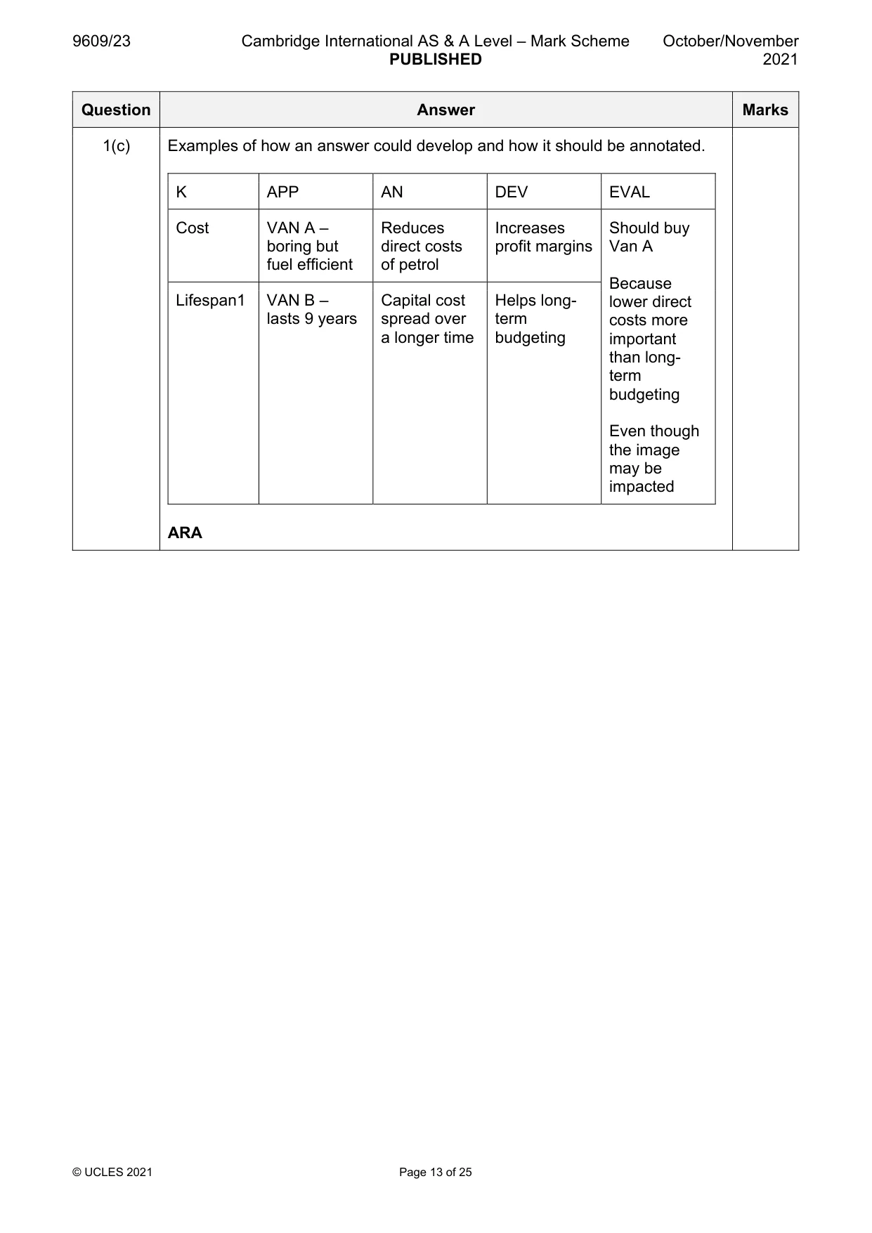 Mark scheme, page 13 of 25