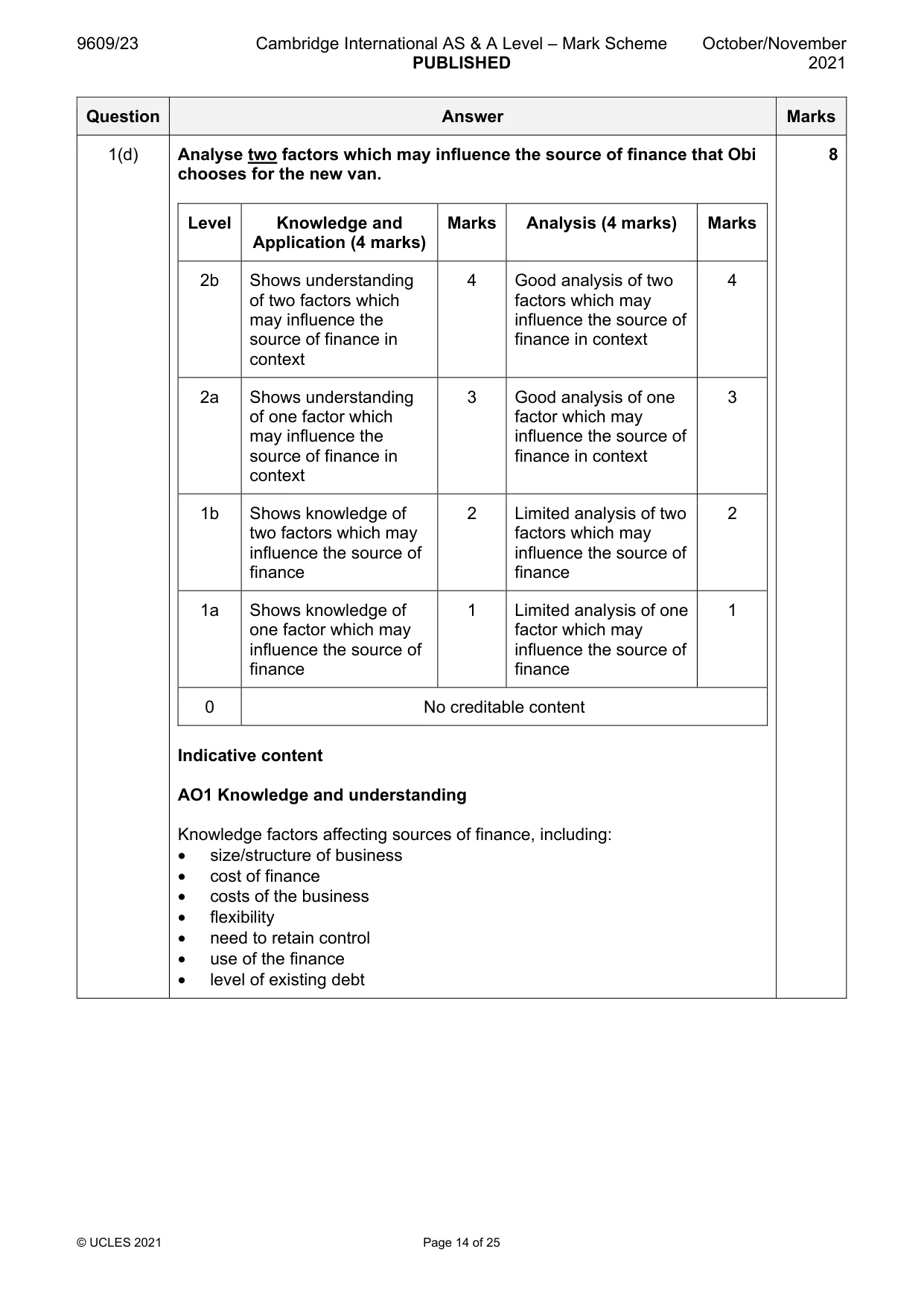 Mark scheme, page 14 of 25