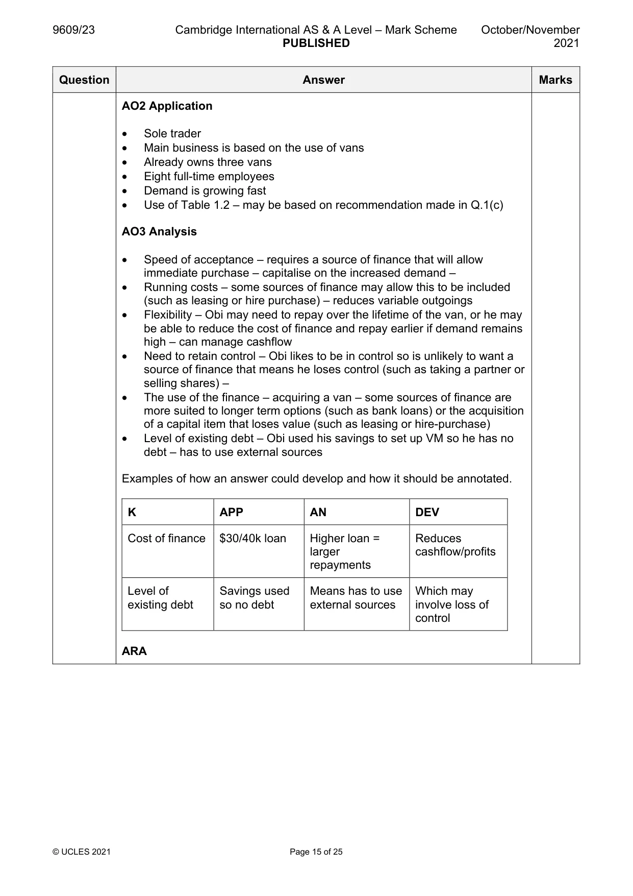 Mark scheme, page 15 of 25
