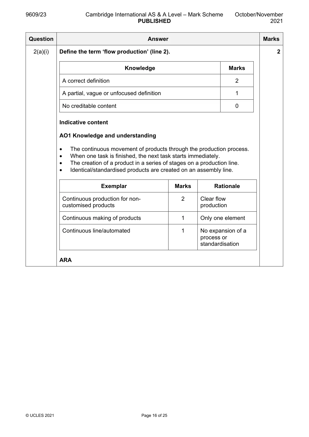 Mark scheme, page 16 of 25