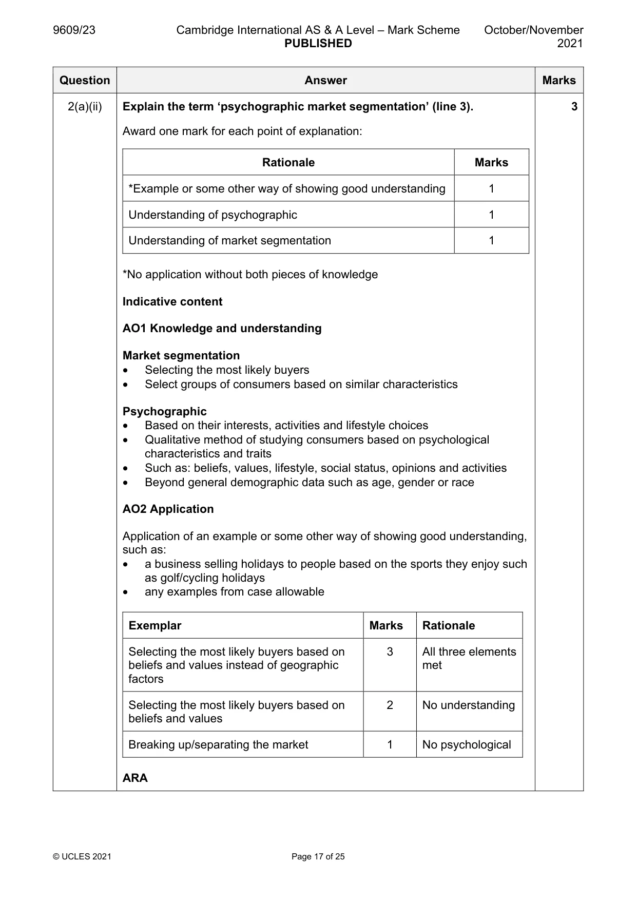 Mark scheme, page 17 of 25