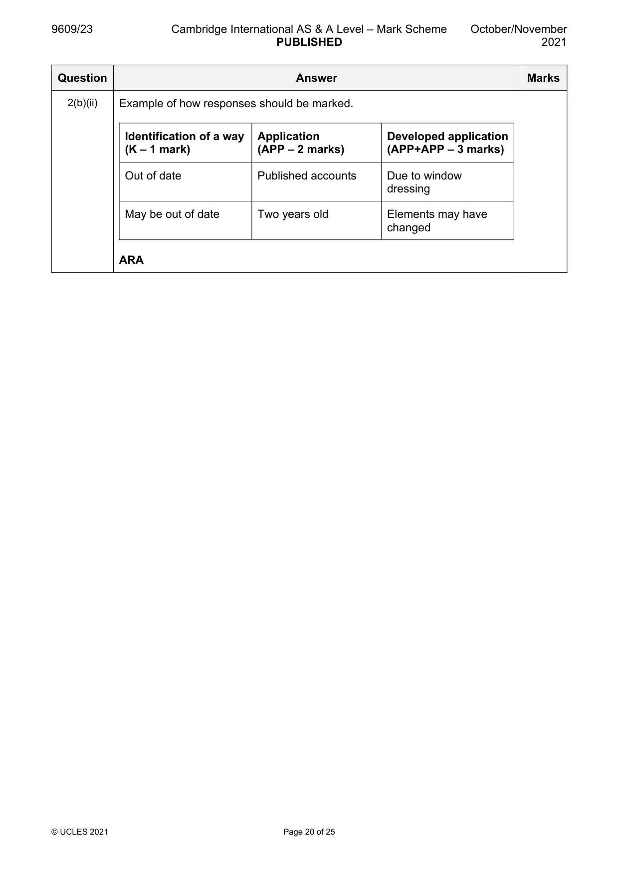 Mark scheme, page 20 of 25