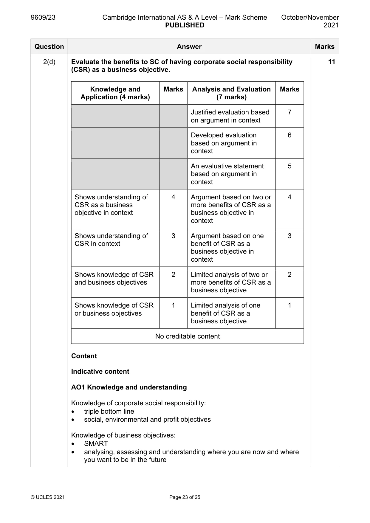 Mark scheme, page 23 of 25